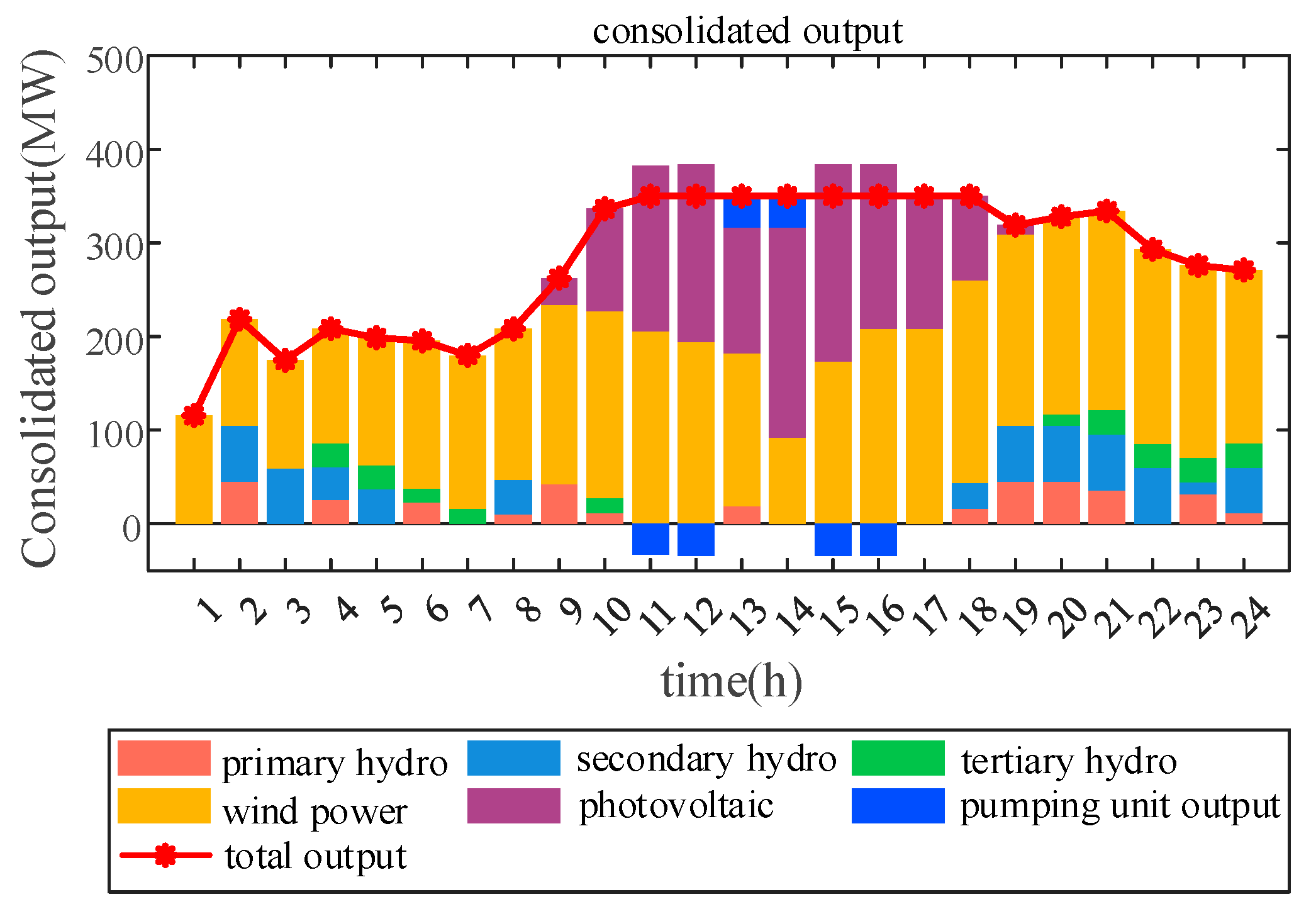 Sustainability 16 07244 g011