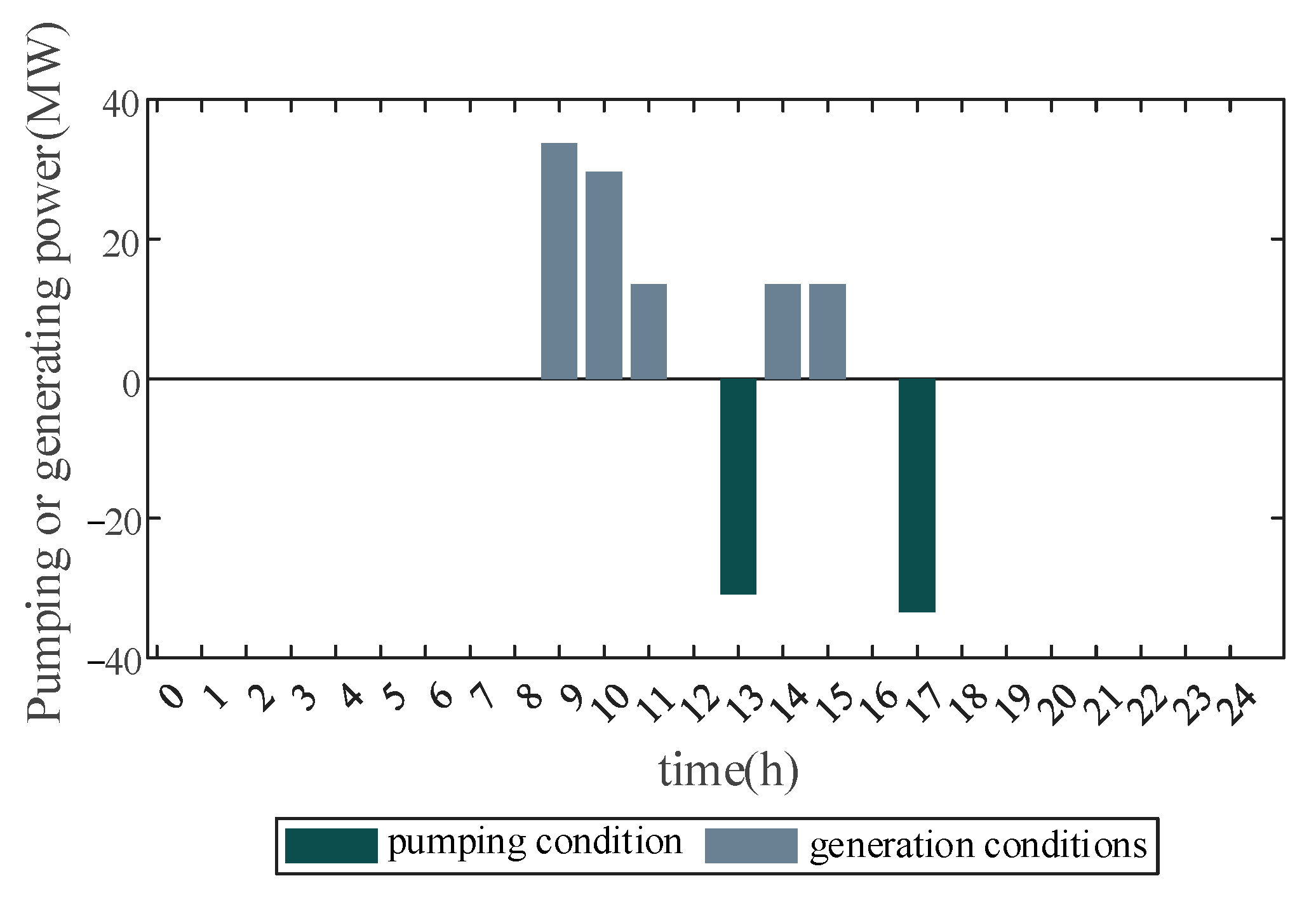 Sustainability 16 07244 g015