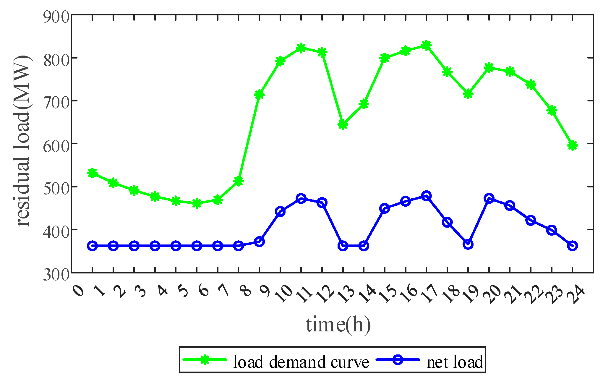 Sustainability 16 07244 g016