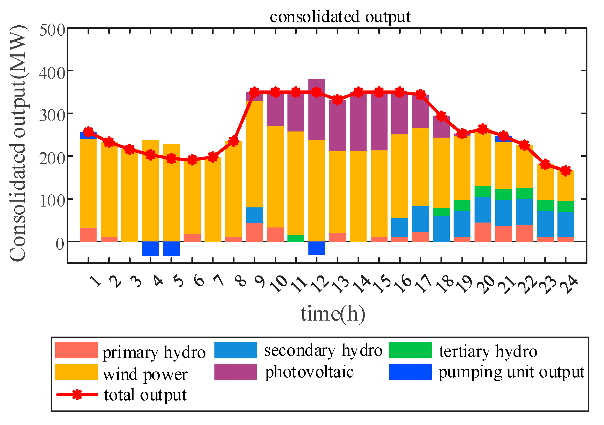 Sustainability 16 07244 g017