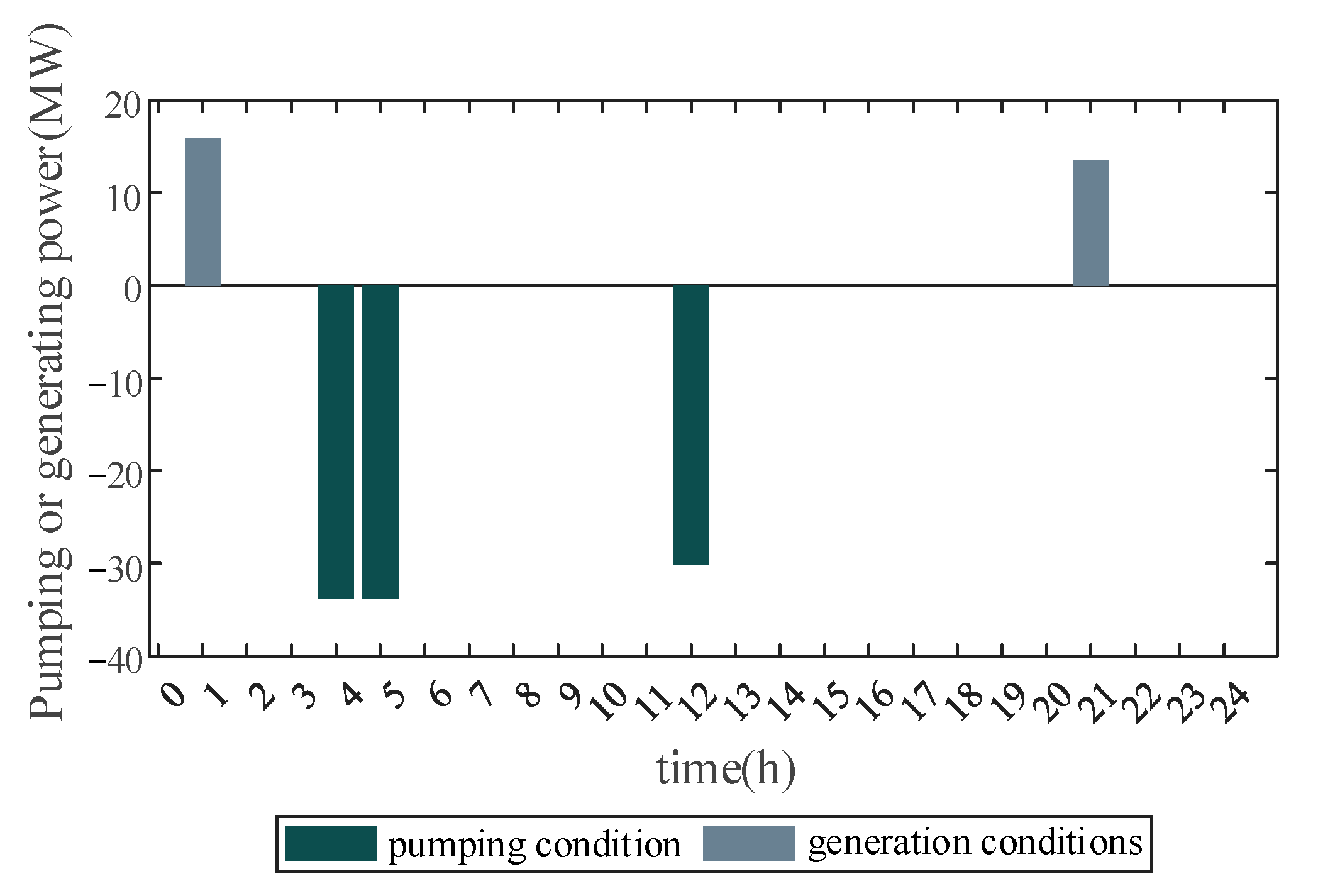 Sustainability 16 07244 g018