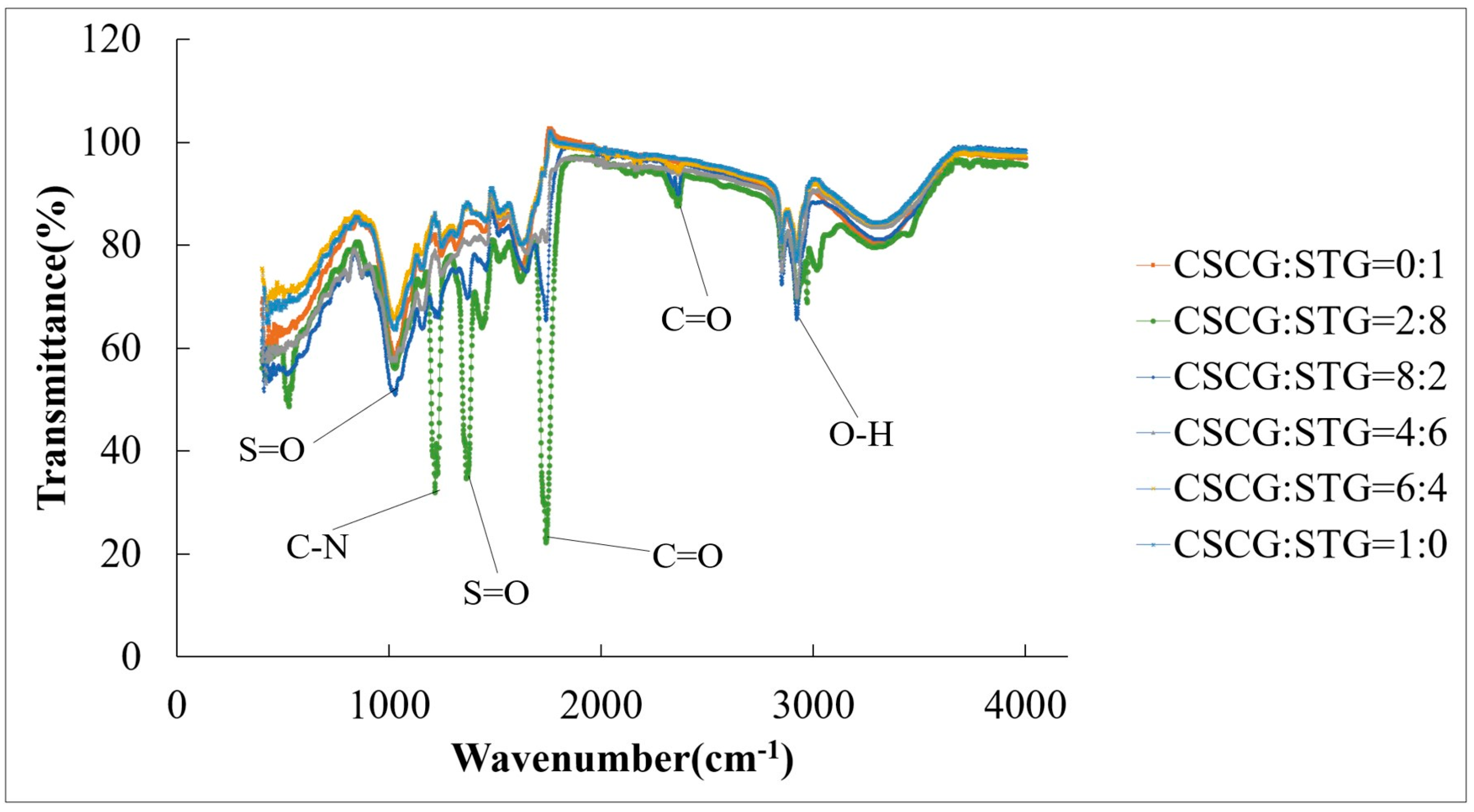 Sustainability 16 07246 g005