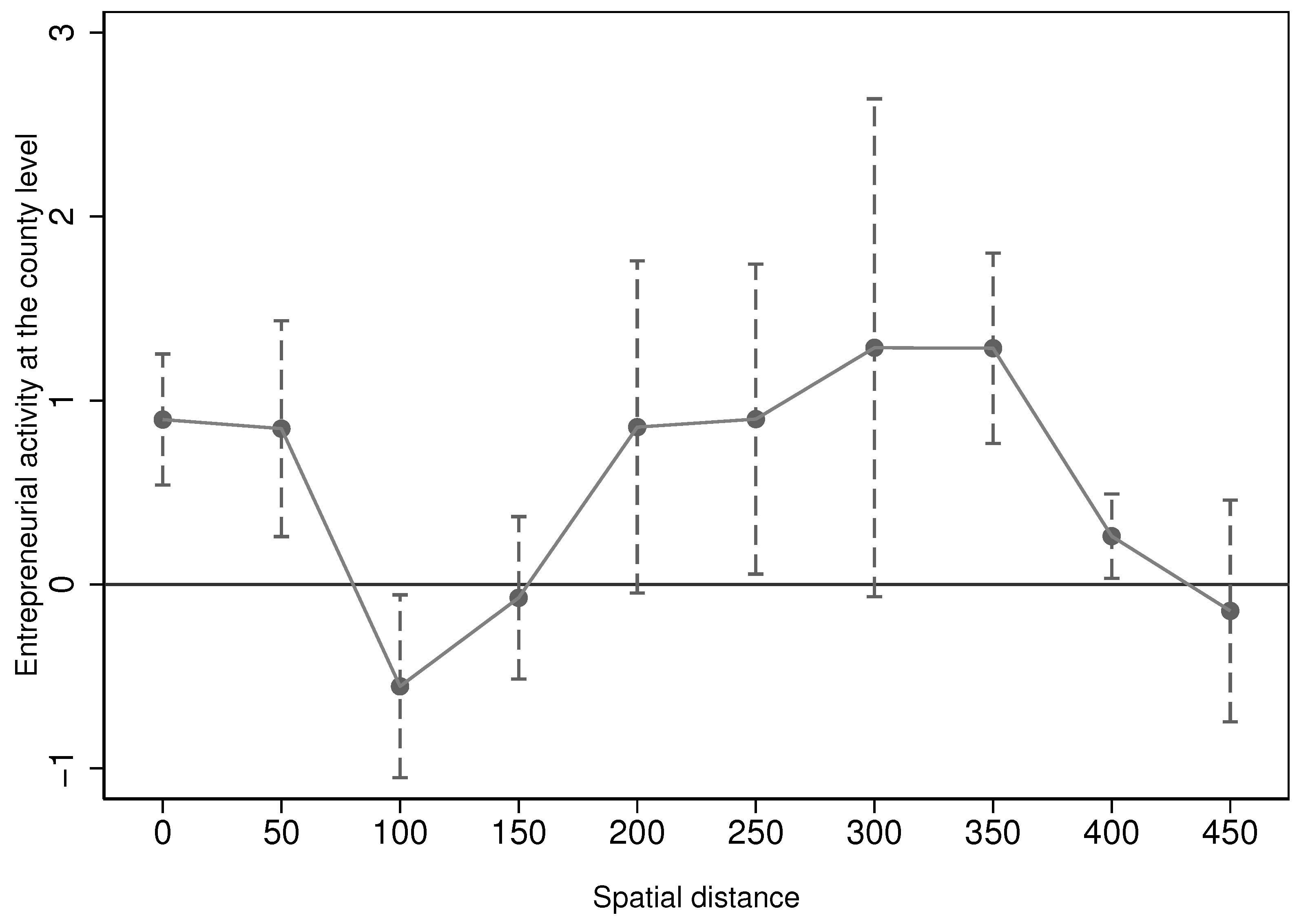 Sustainability 16 07247 g003