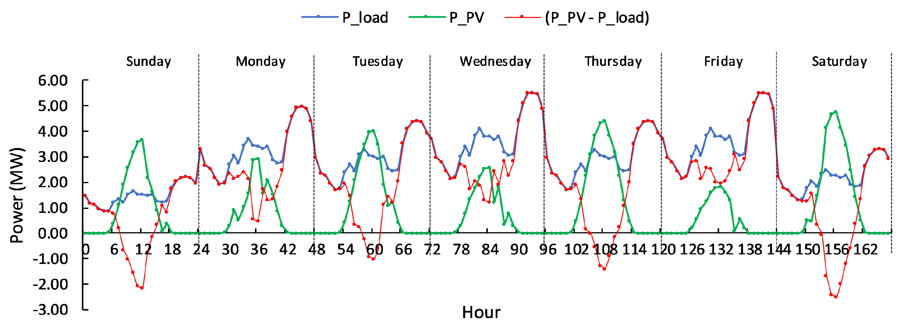Sustainability 16 07248 g003