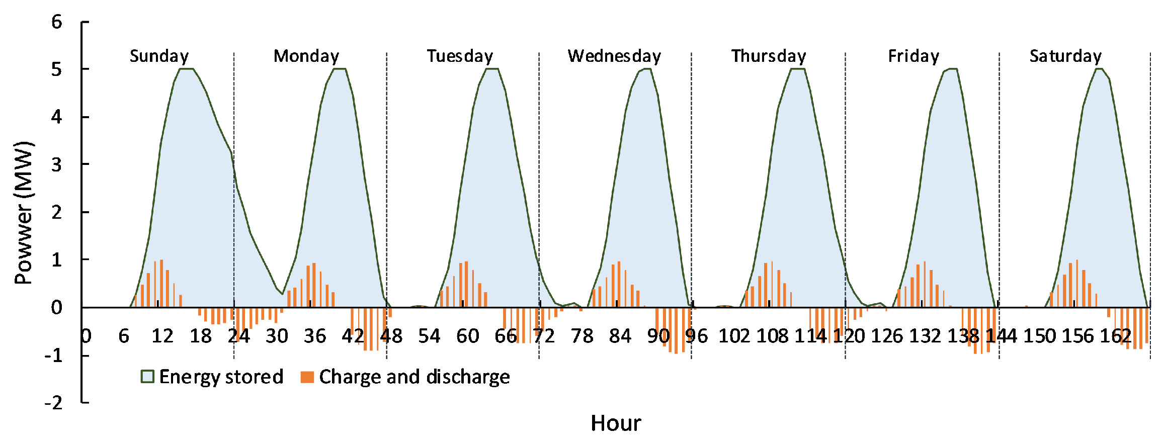Sustainability 16 07248 g006
