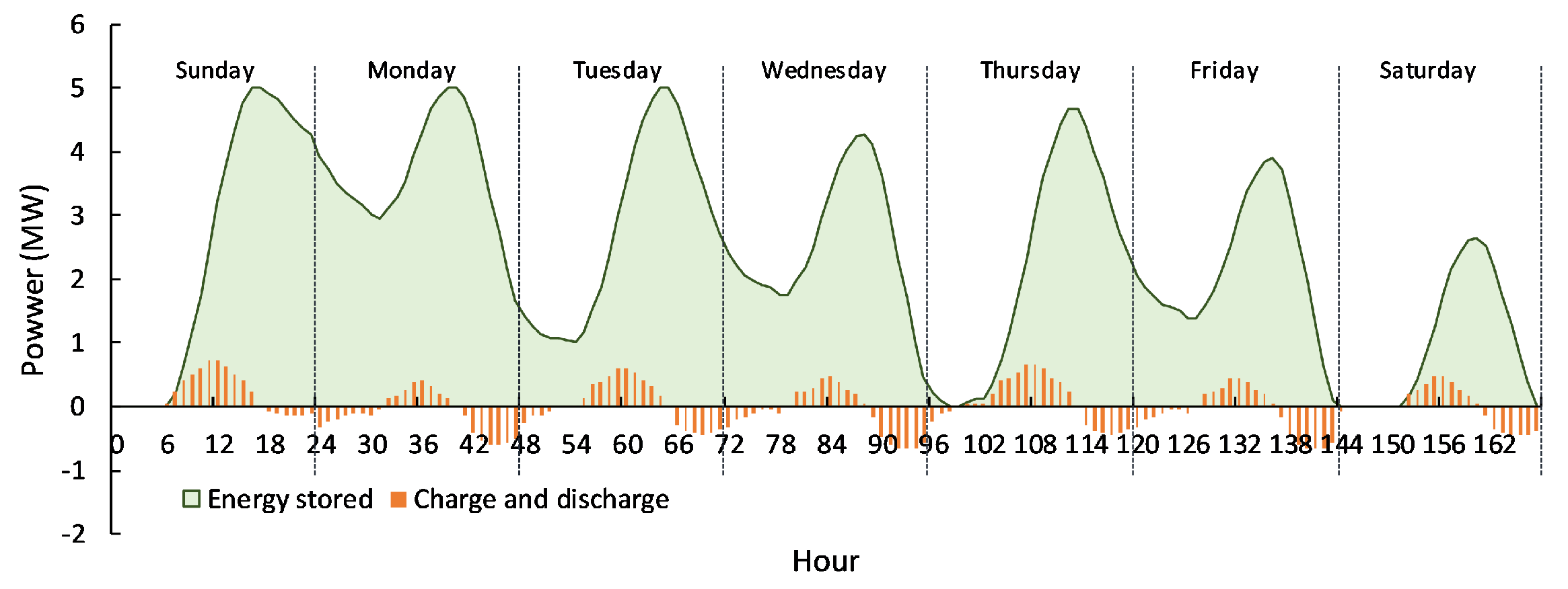 Sustainability 16 07248 g007