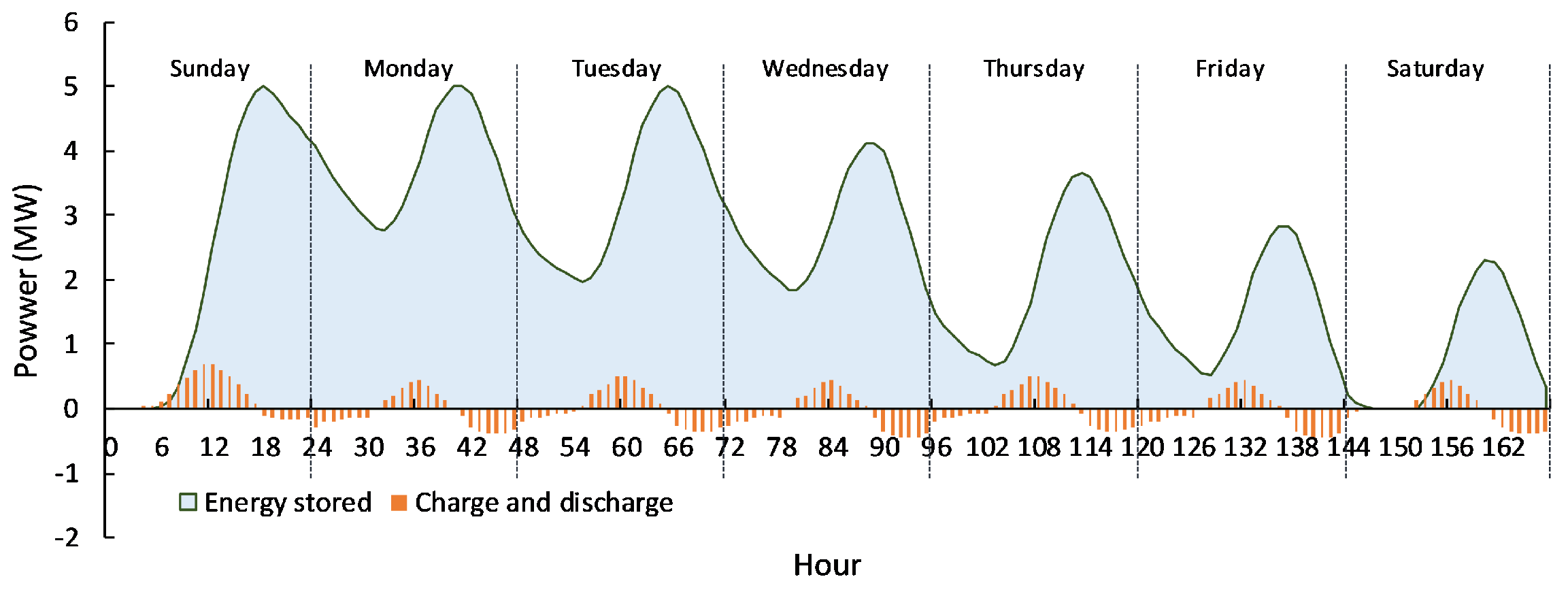 Sustainability 16 07248 g008