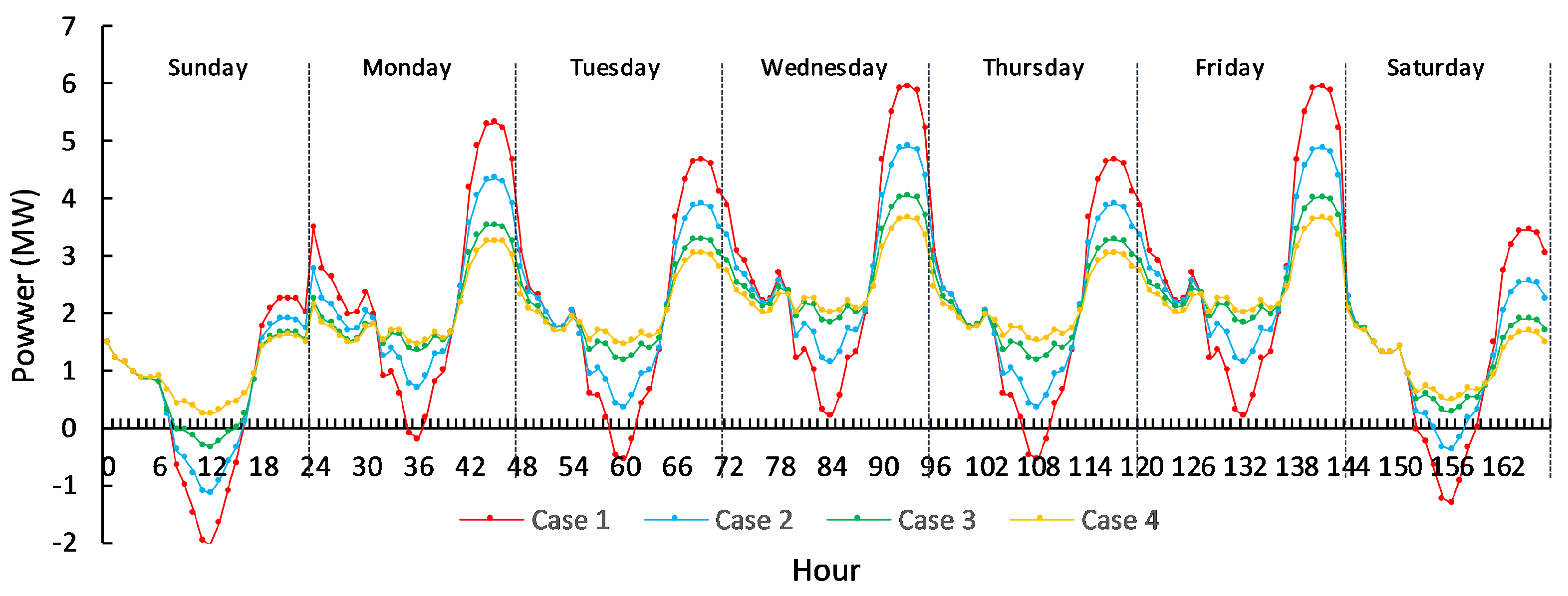 Sustainability 16 07248 g013