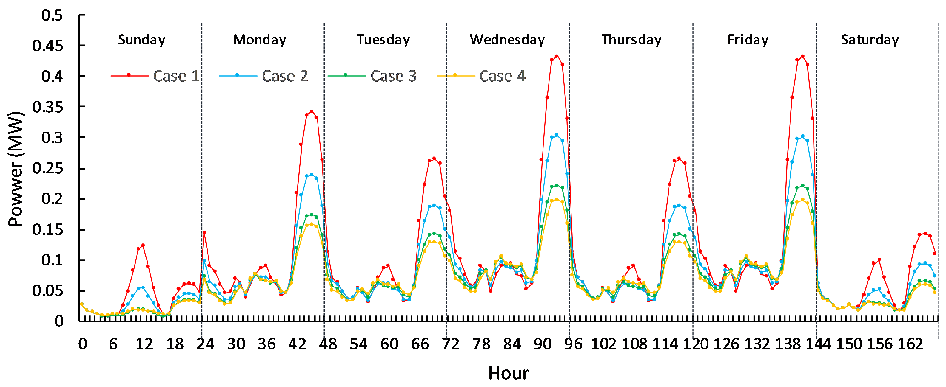 Sustainability 16 07248 g014