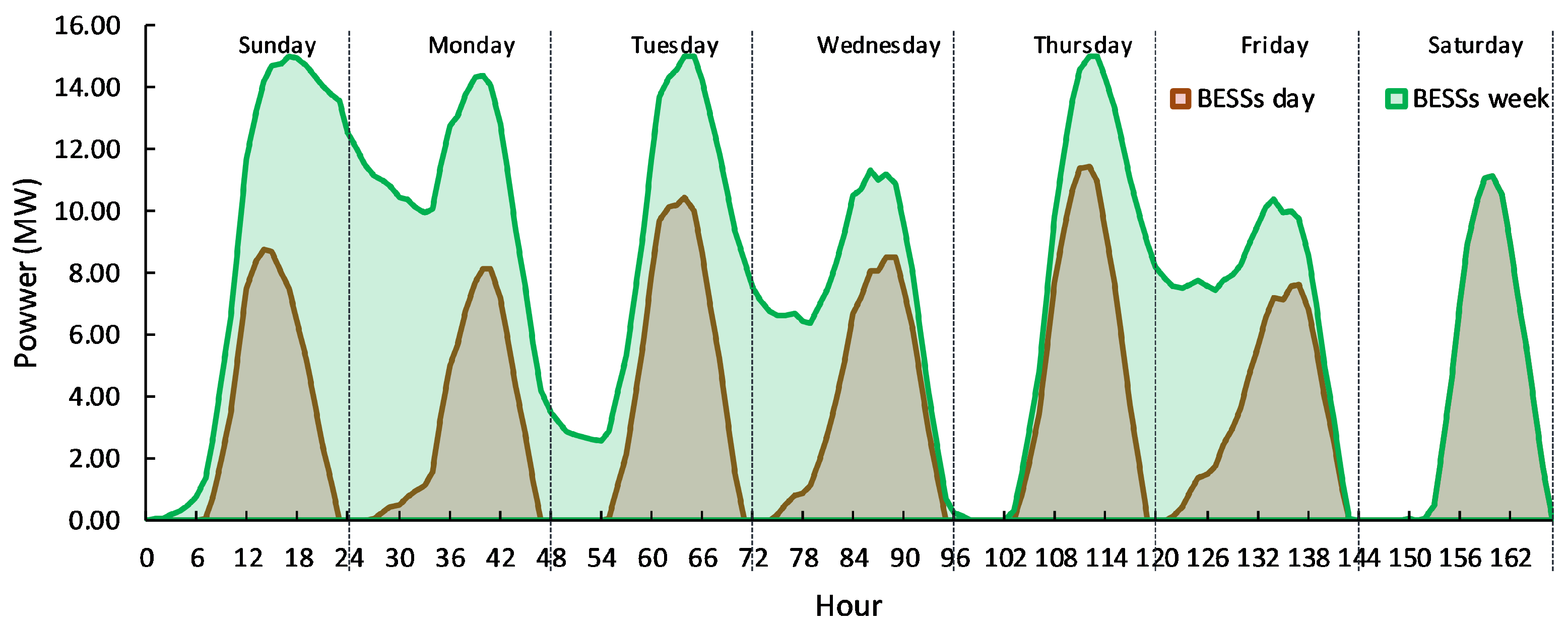 Sustainability 16 07248 g015