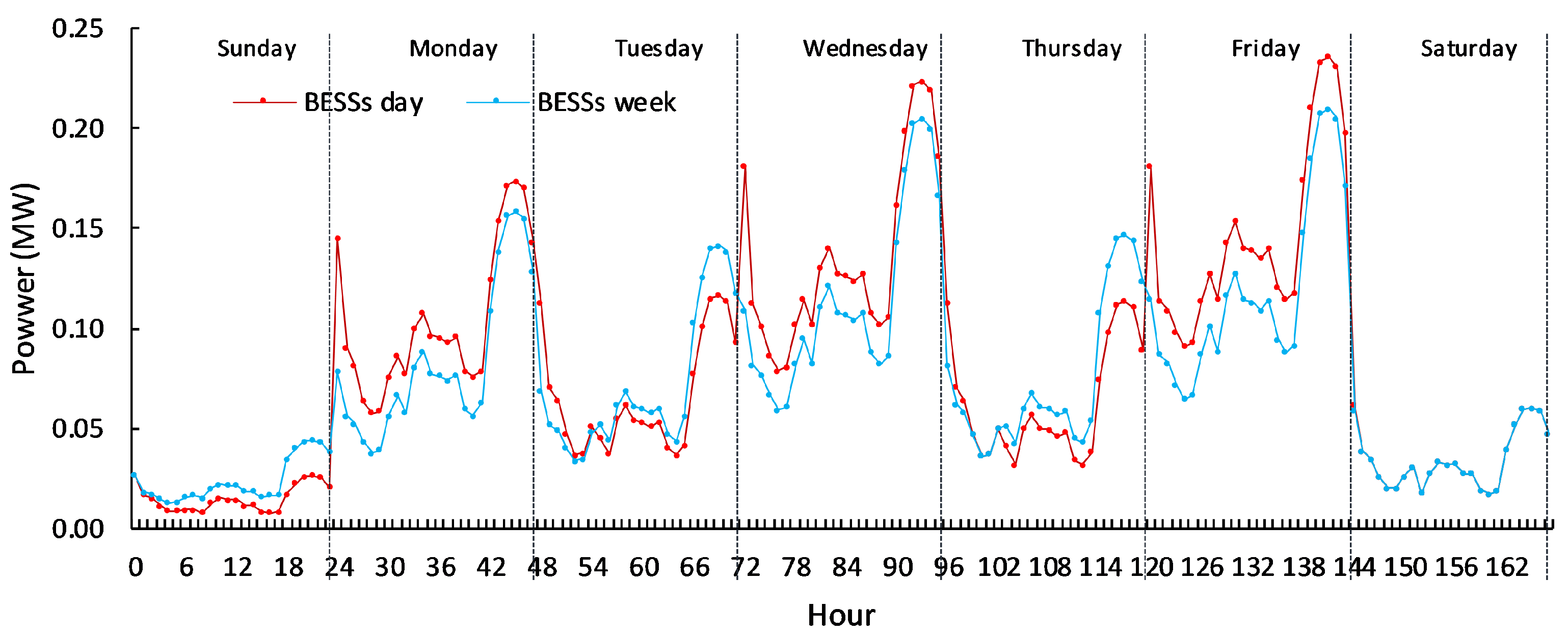 Sustainability 16 07248 g016