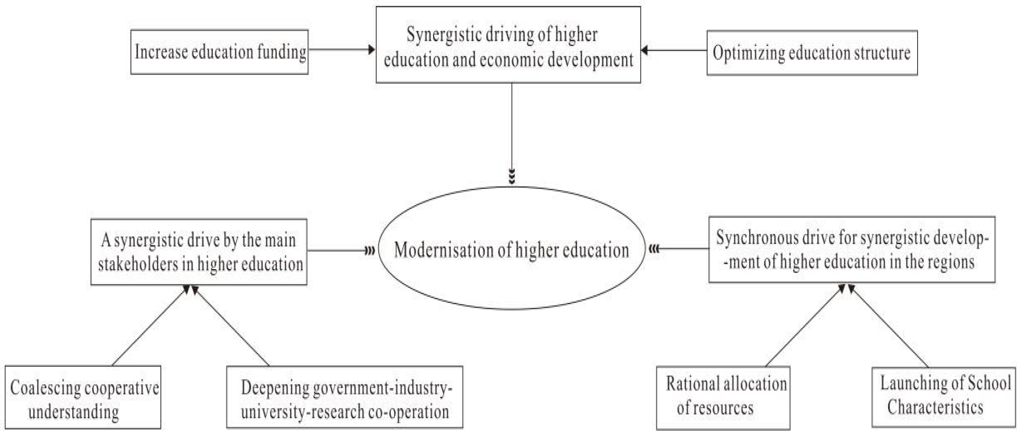 Sustainability 16 07250 g001