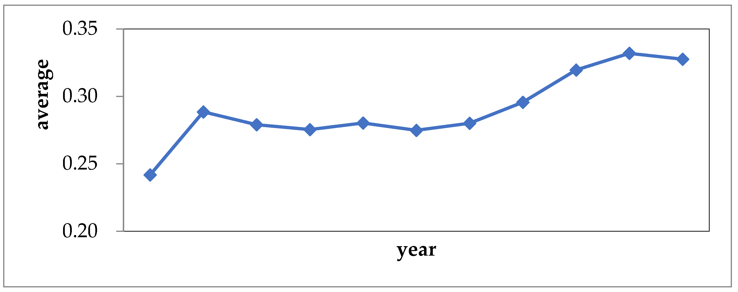 Sustainability 16 07250 g003