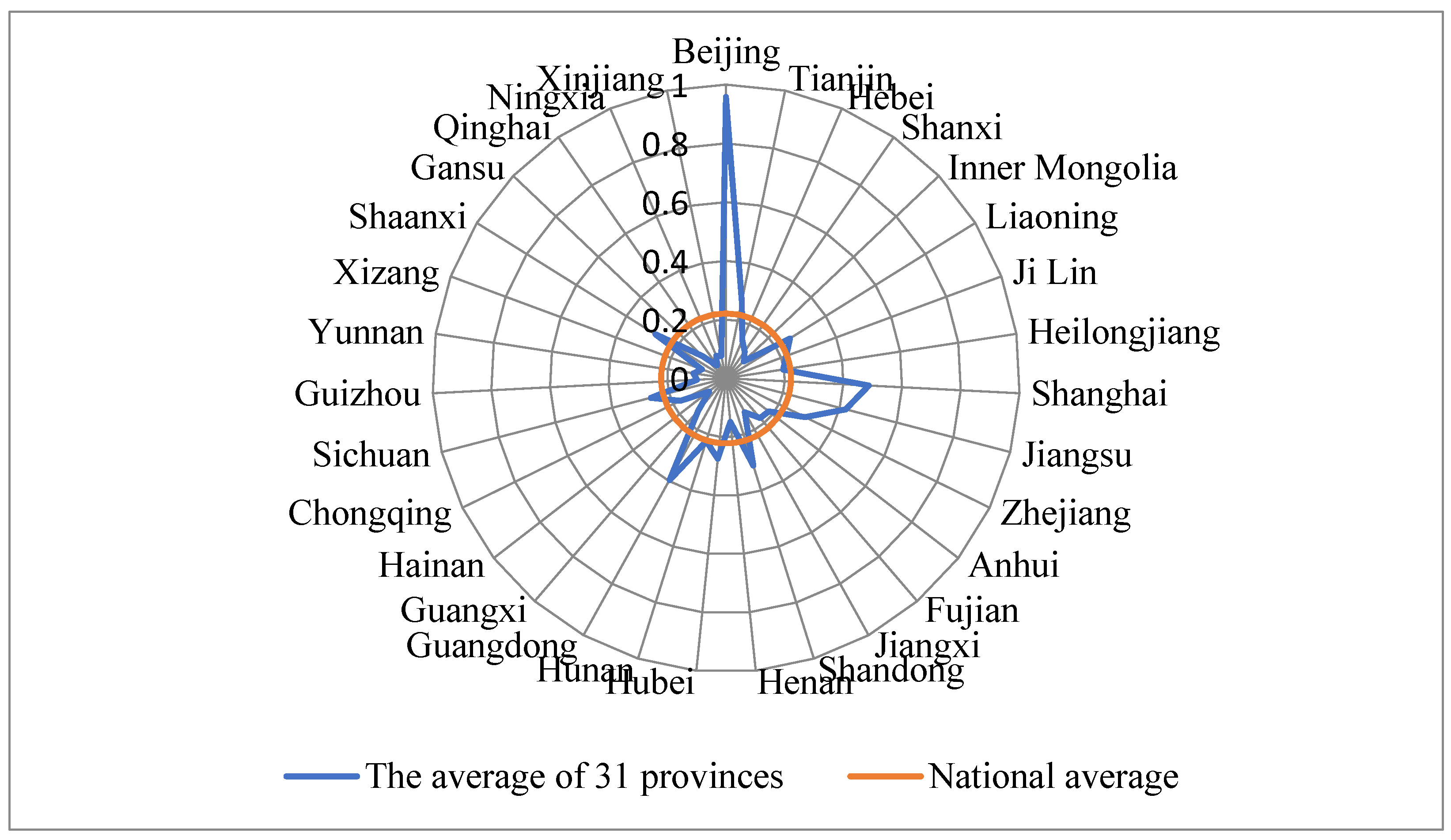 Sustainability 16 07250 g008