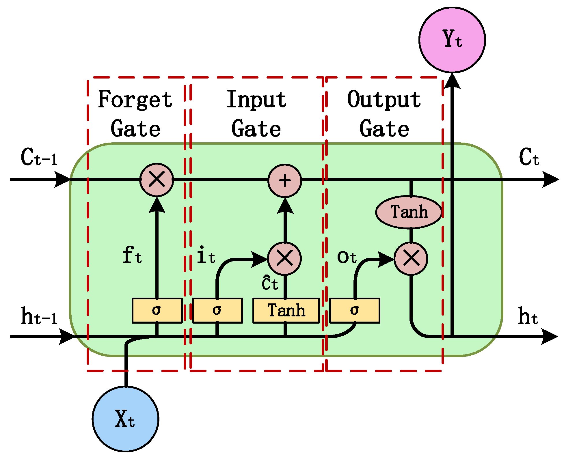 Sustainability 16 07258 g005