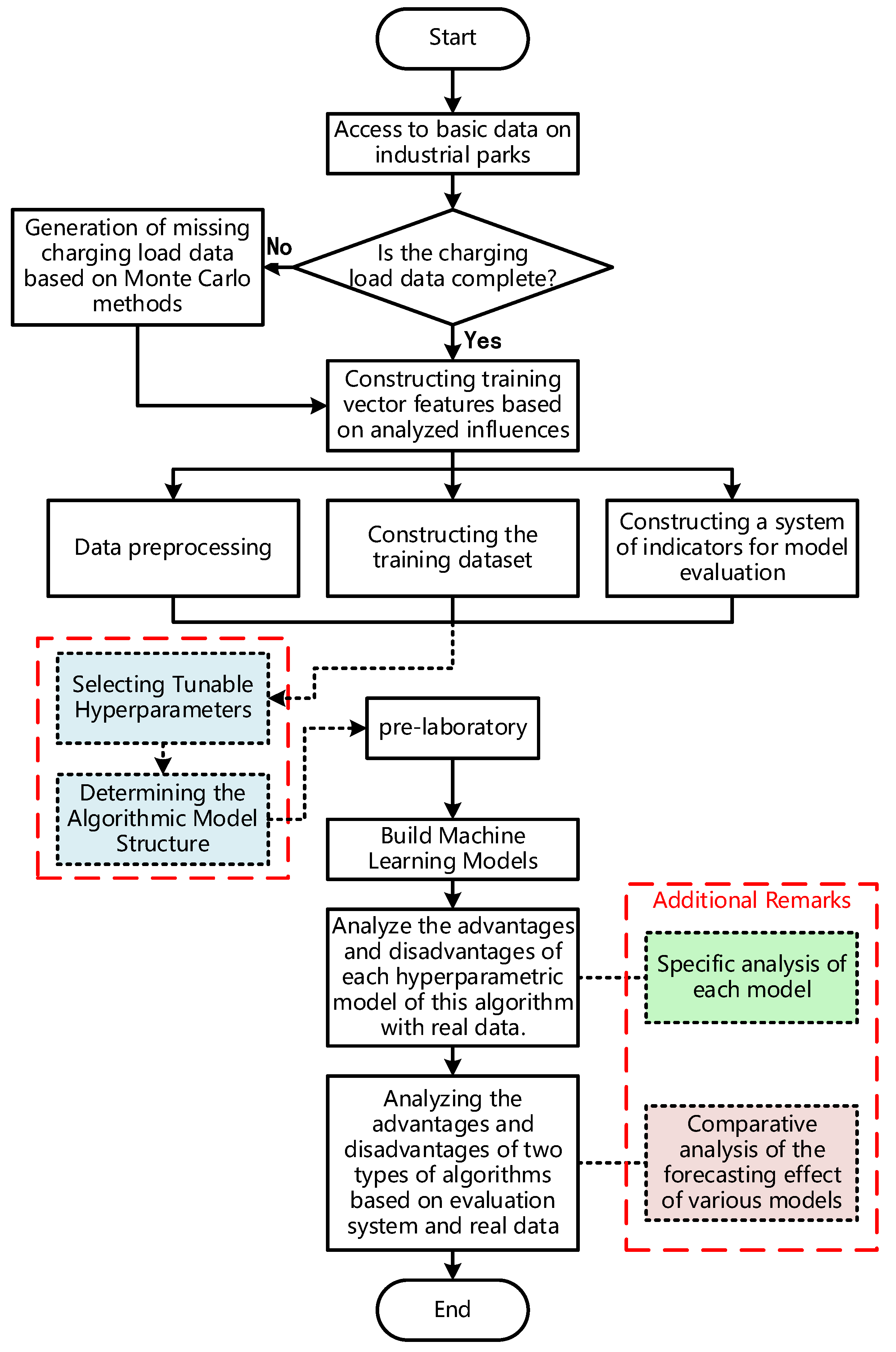 Sustainability 16 07258 g007