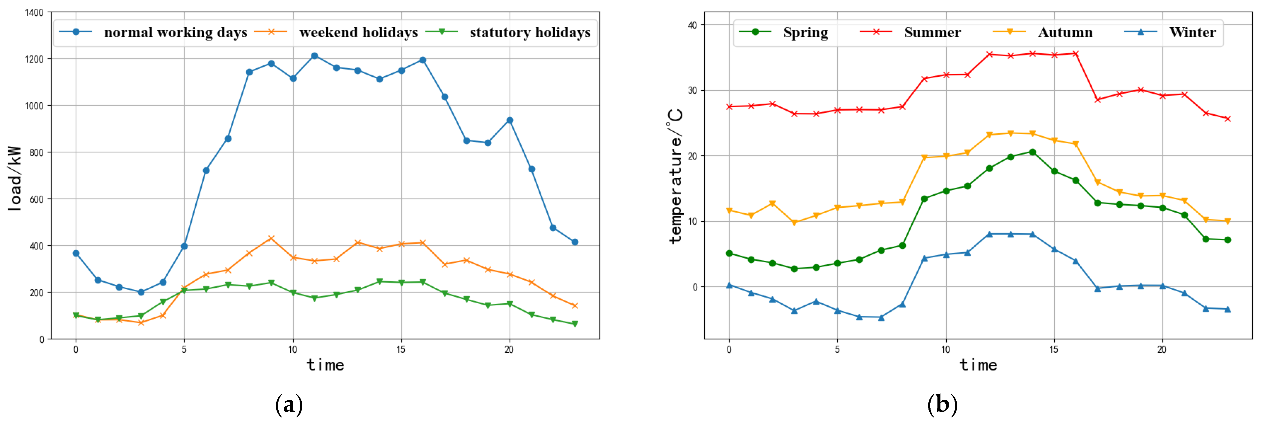 Sustainability 16 07258 g008