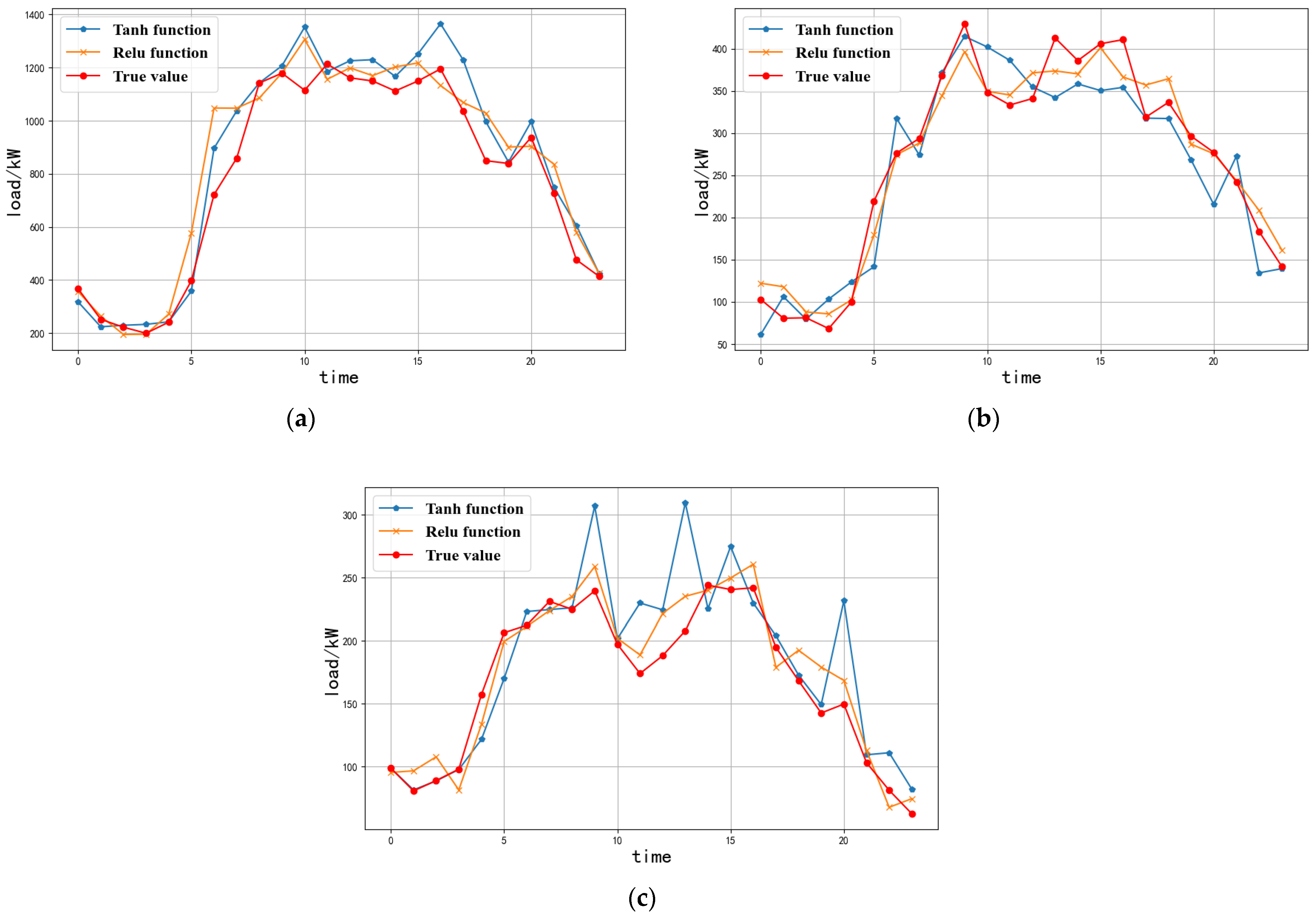 Sustainability 16 07258 g009