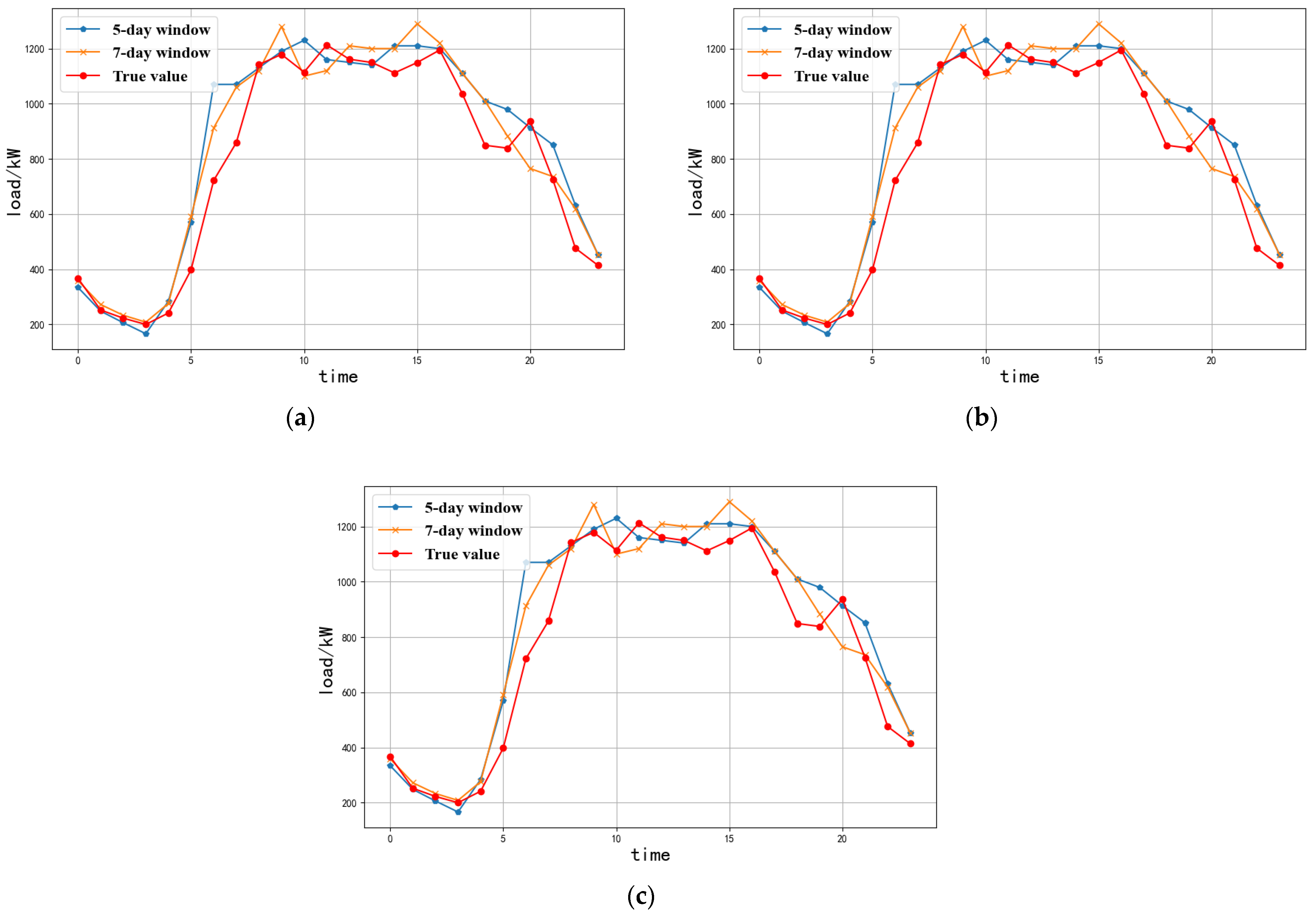 Sustainability 16 07258 g010