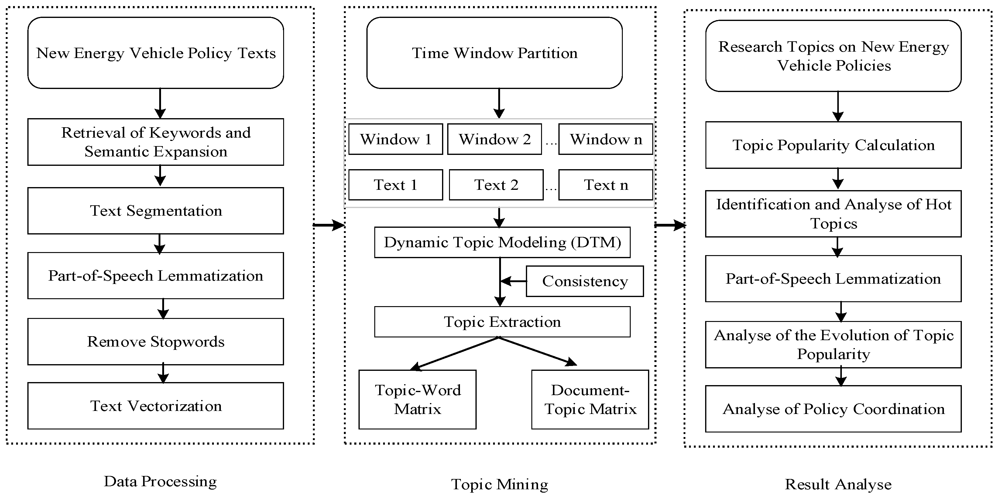 Sustainability 16 07260 g002