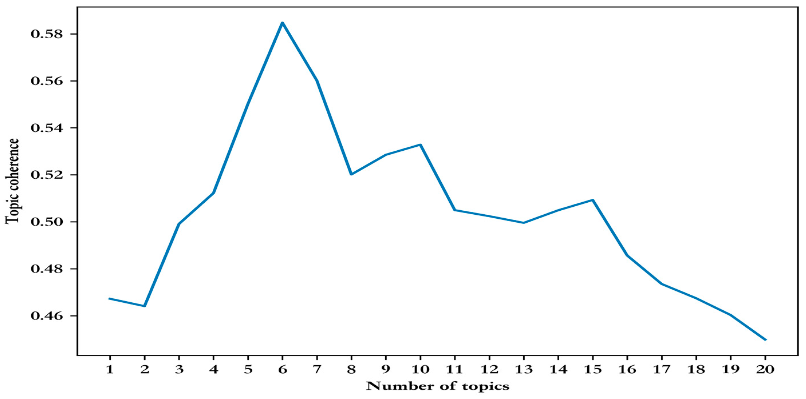 Sustainability 16 07260 g003