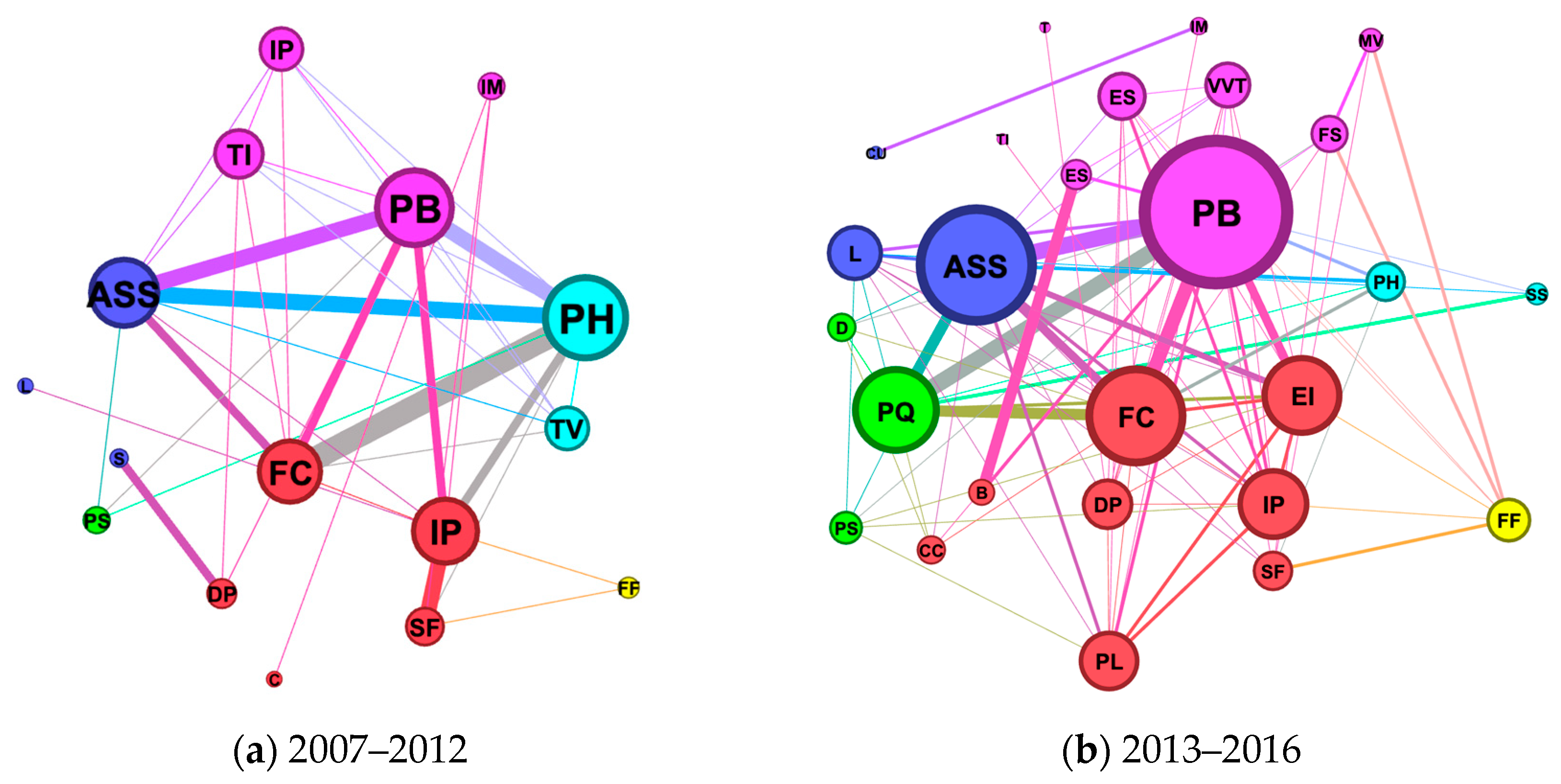 Sustainability 16 07260 g005a