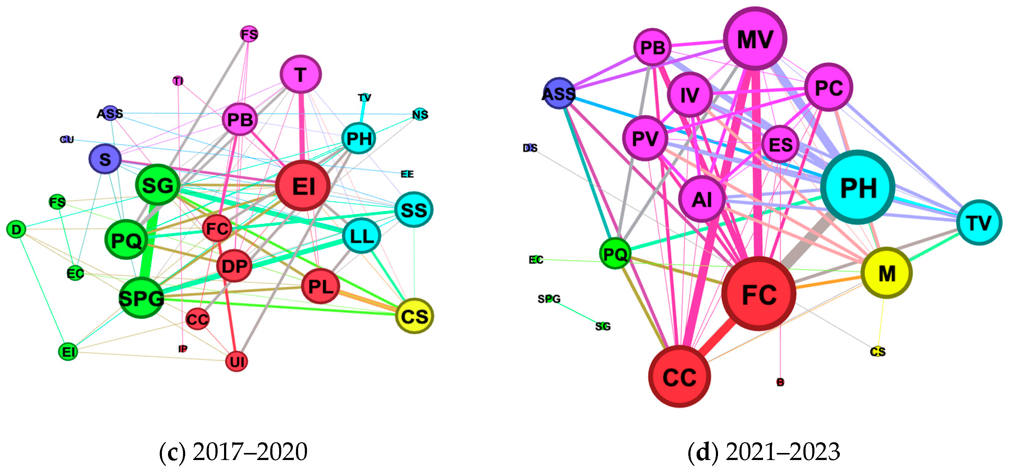 Sustainability 16 07260 g005b