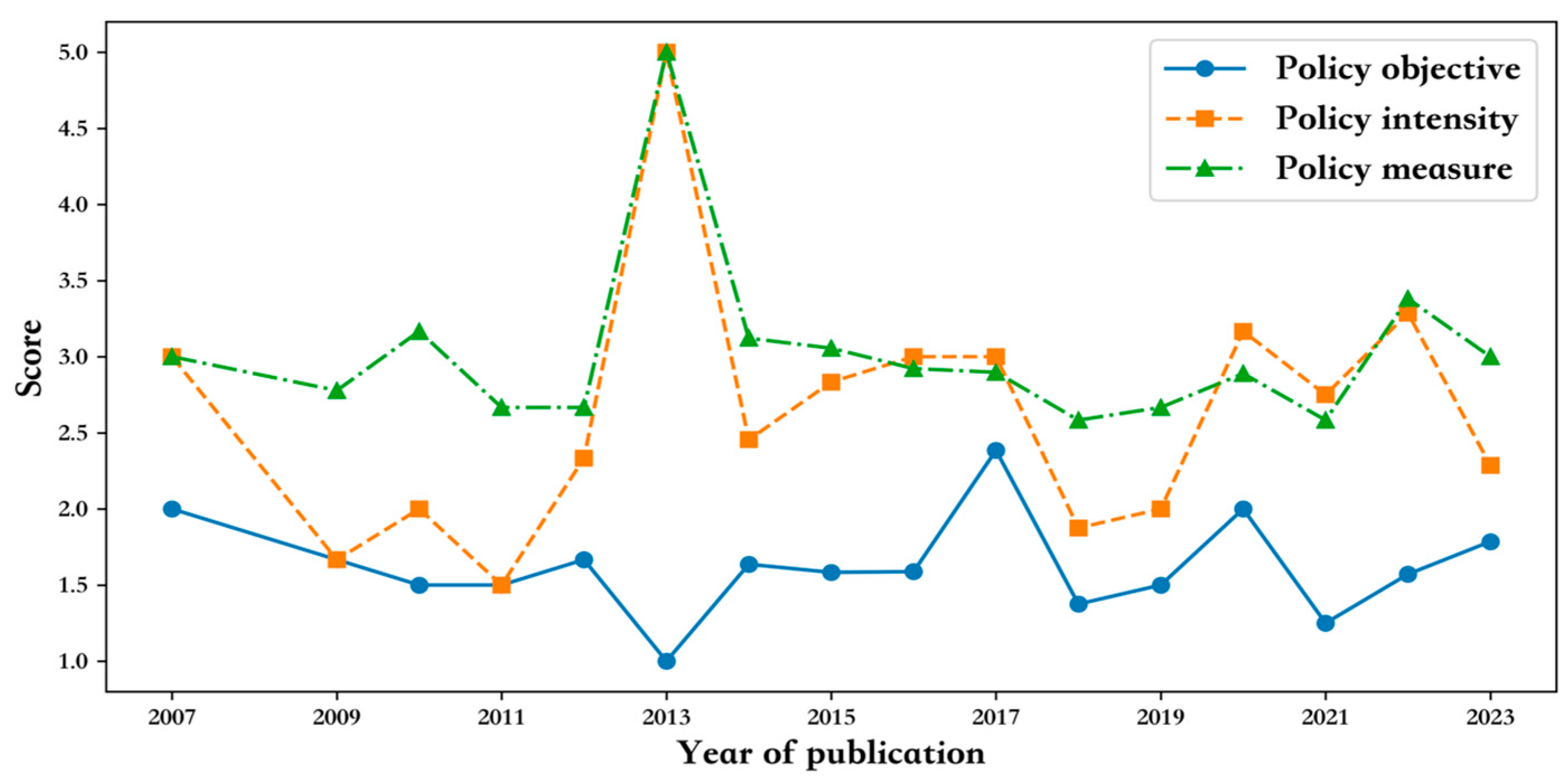 Sustainability 16 07260 g006