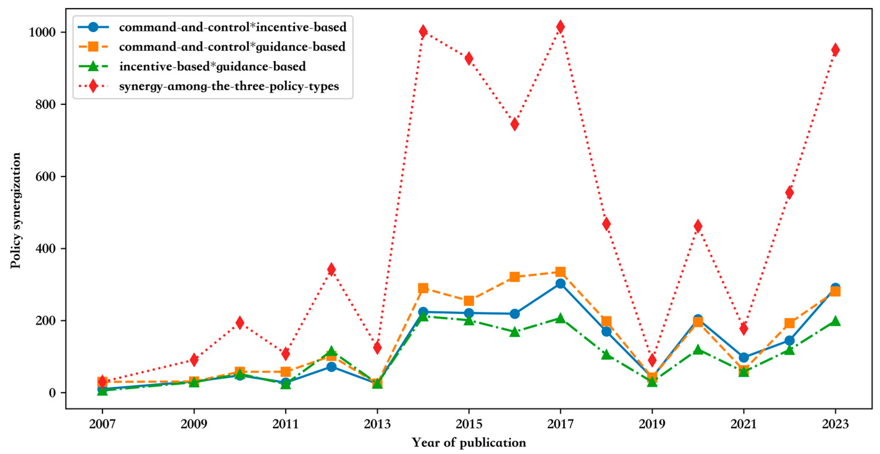 Sustainability 16 07260 g007