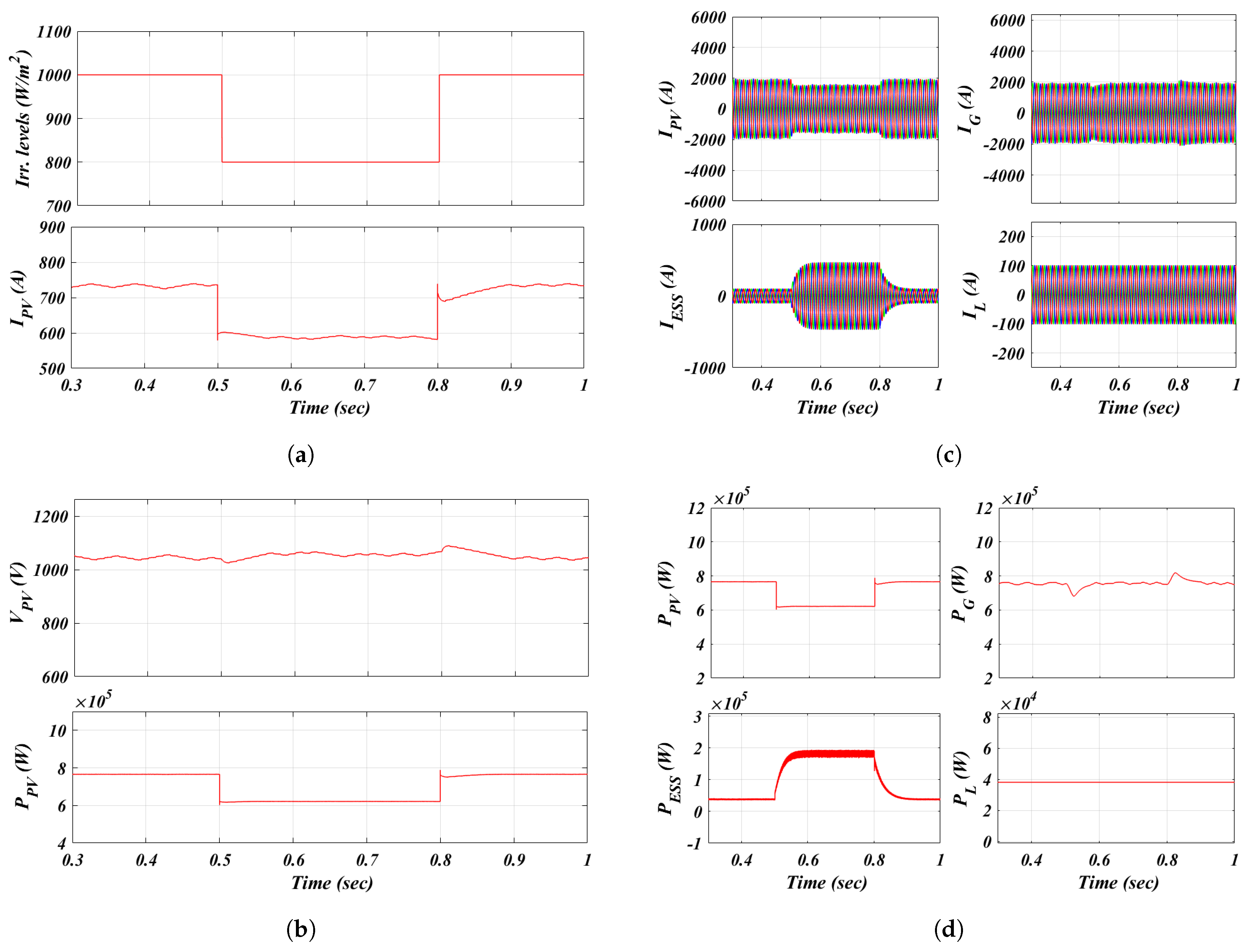 Sustainability 16 07261 g012