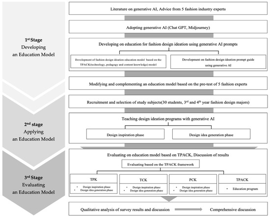 Frontiers | Efficacy and pharmacoeconomic advantages of