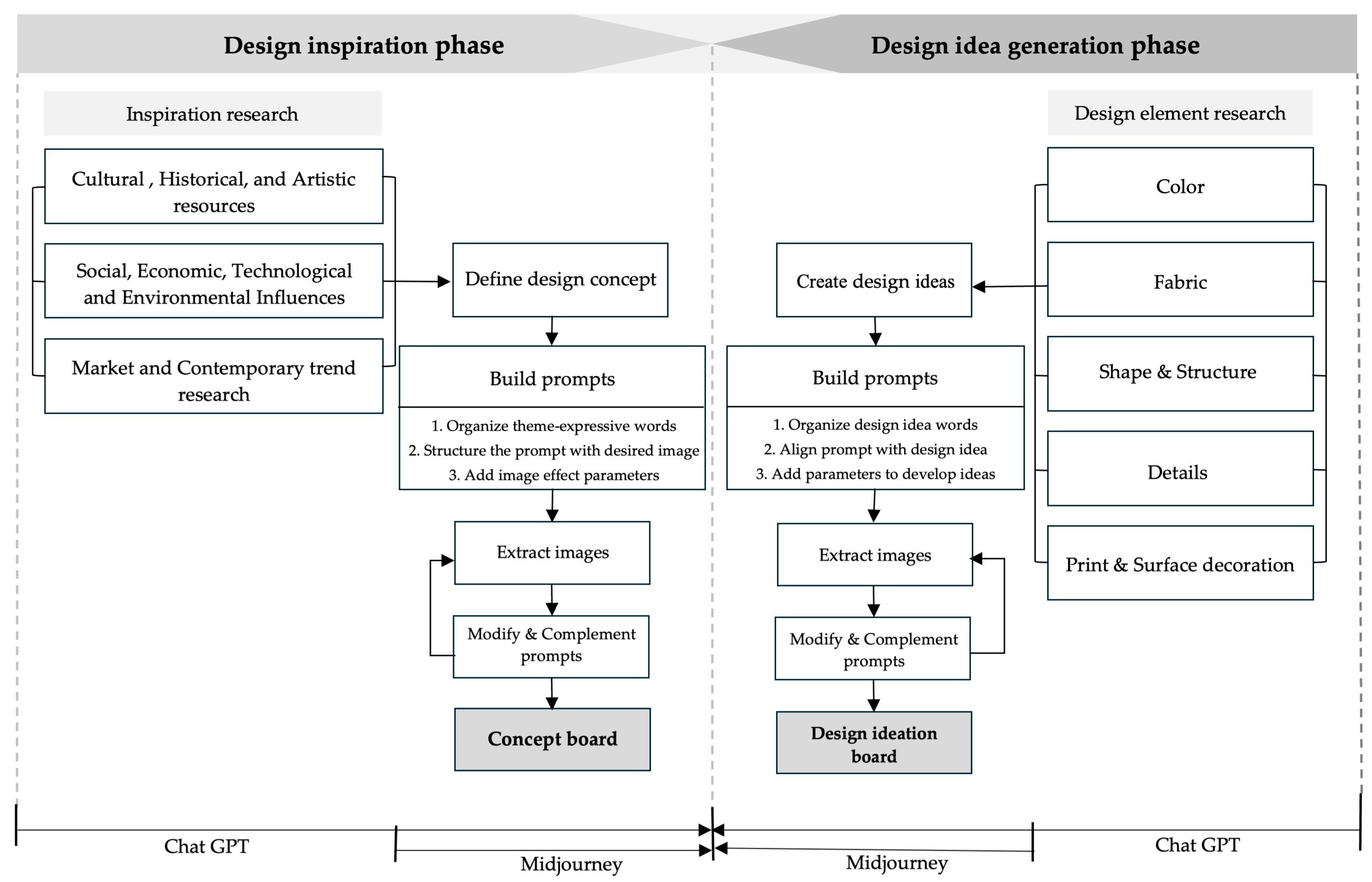 Sustainability 16 07262 g003