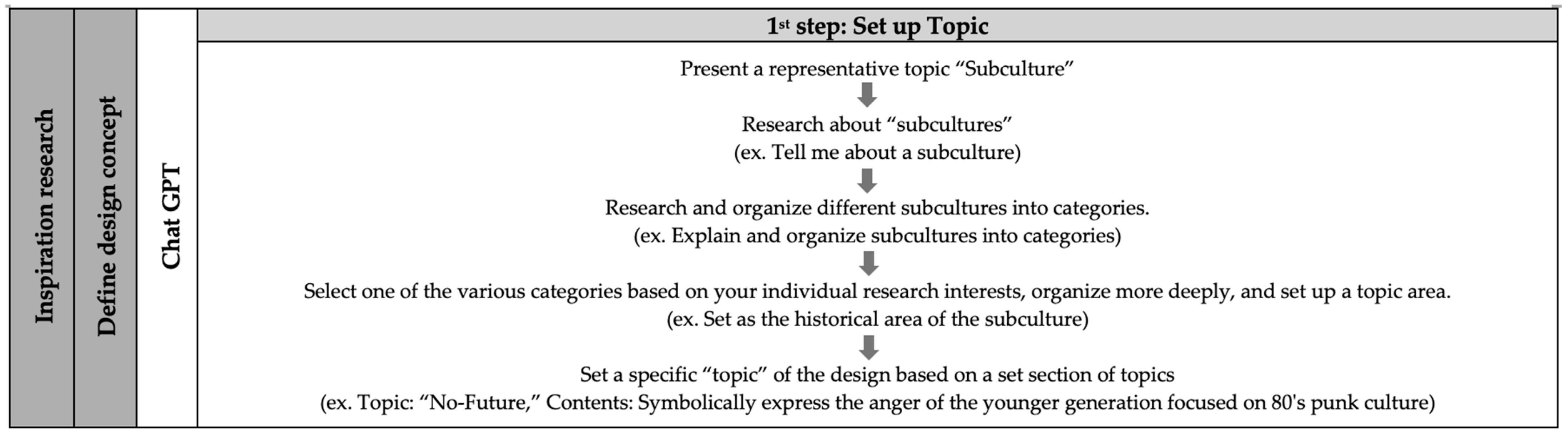 Sustainability 16 07262 g0a1
