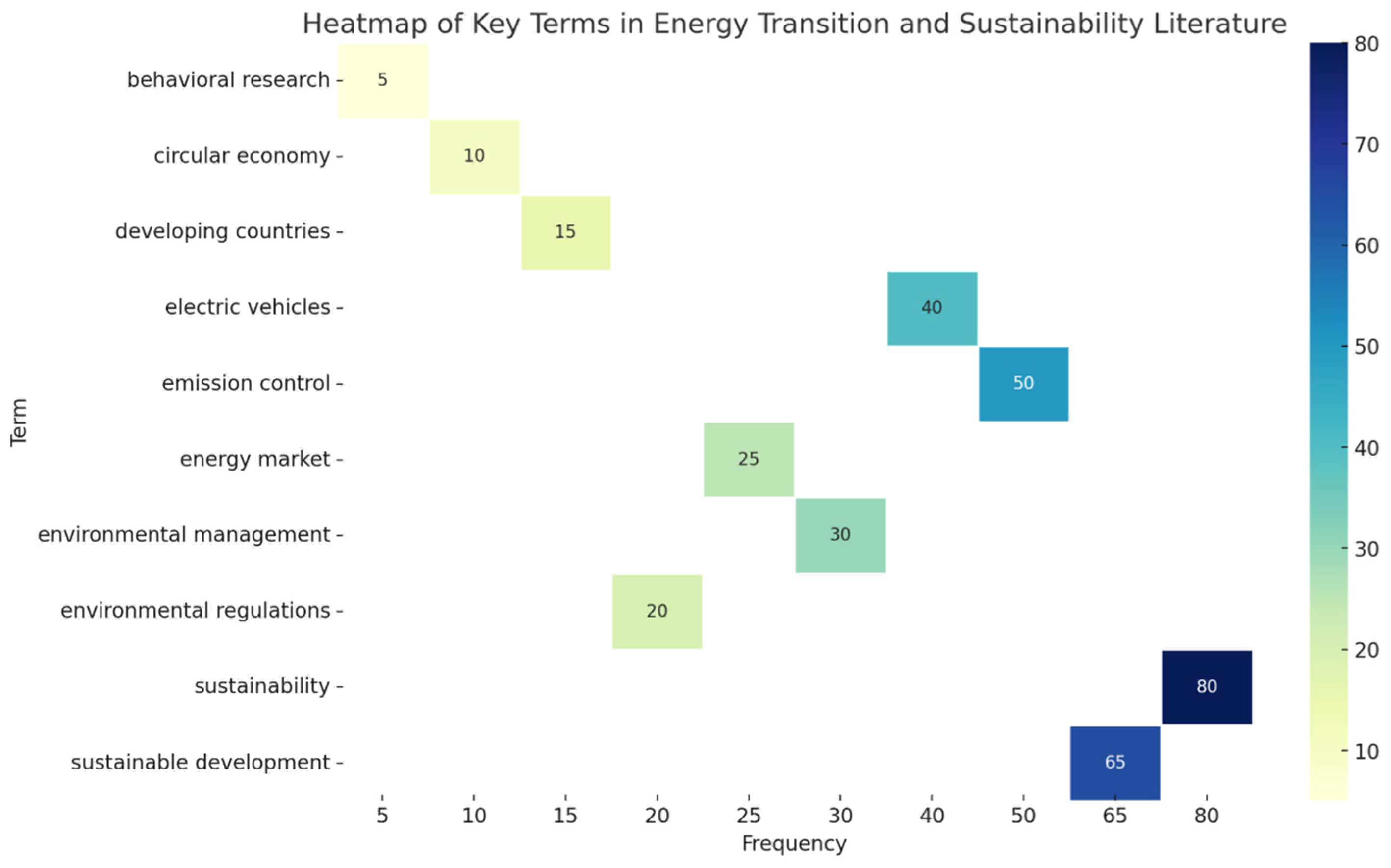 Sustainability 16 07263 g001