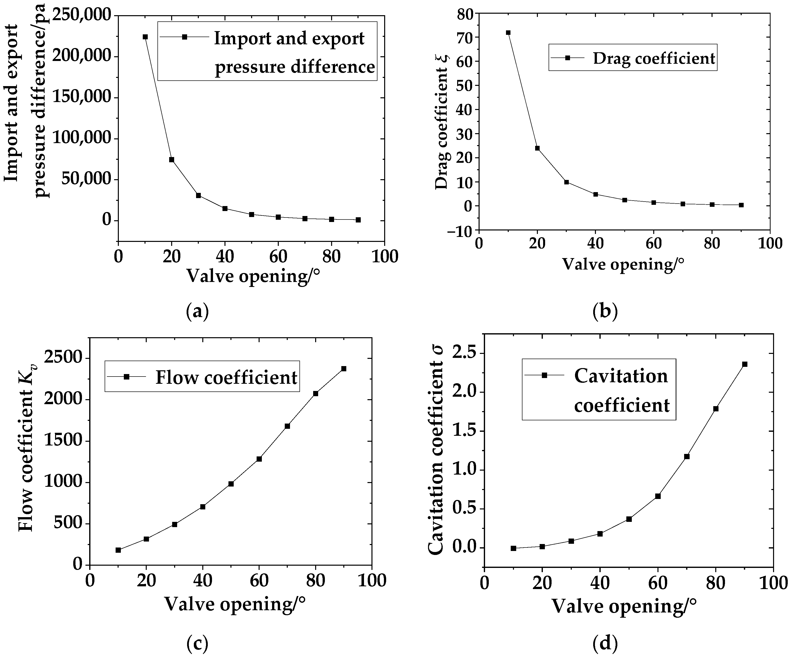 Sustainability 16 07266 g005
