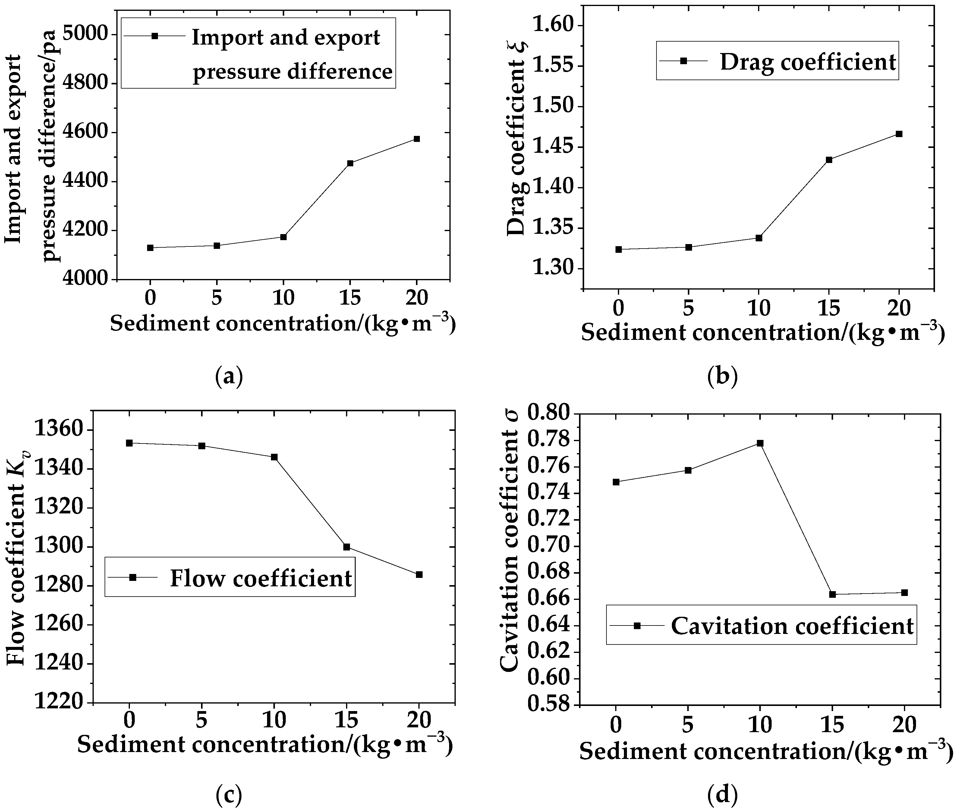 Sustainability 16 07266 g006