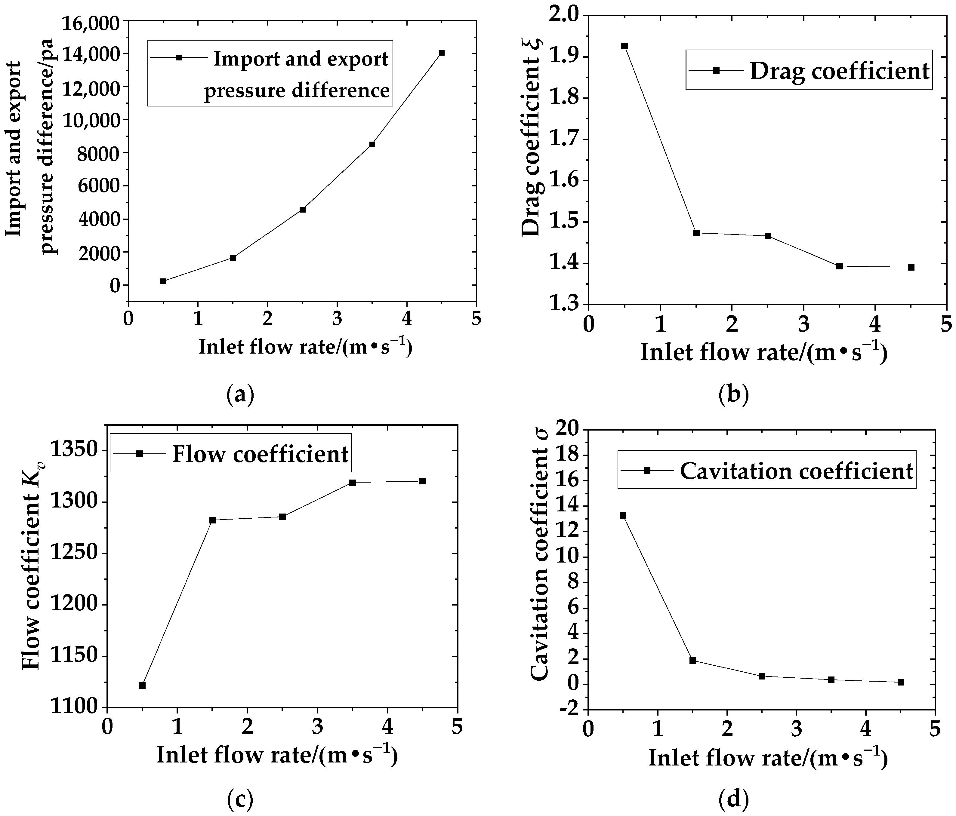 Sustainability 16 07266 g007