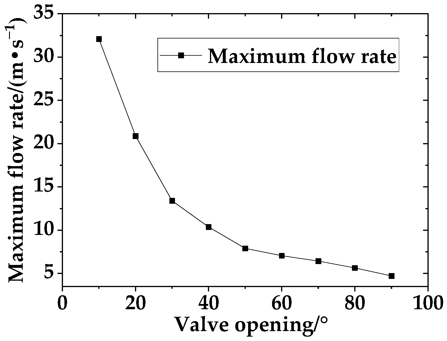 Sustainability 16 07266 g009