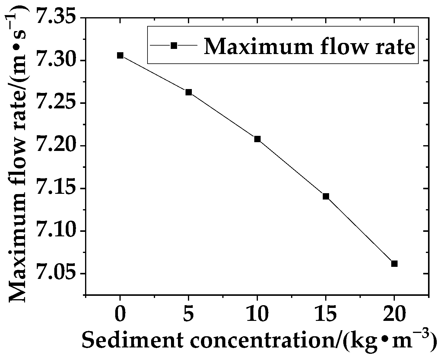 Sustainability 16 07266 g014