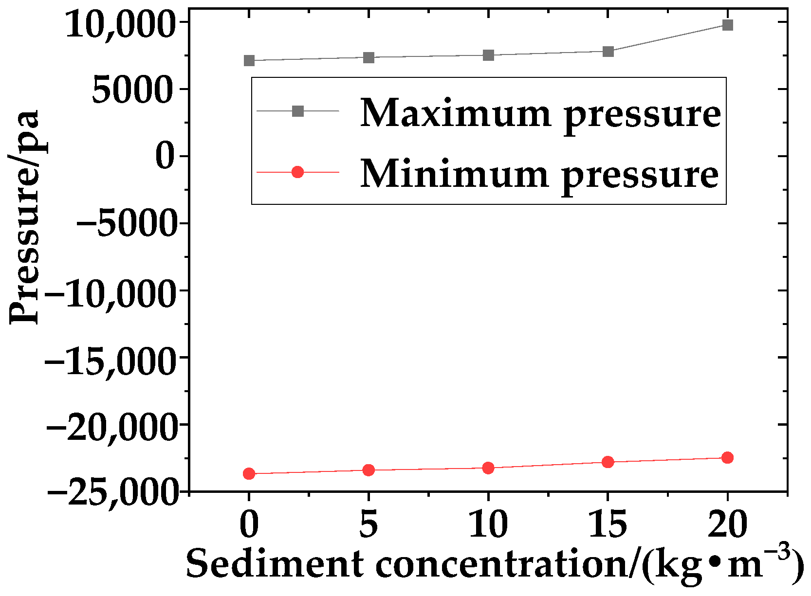 Sustainability 16 07266 g016