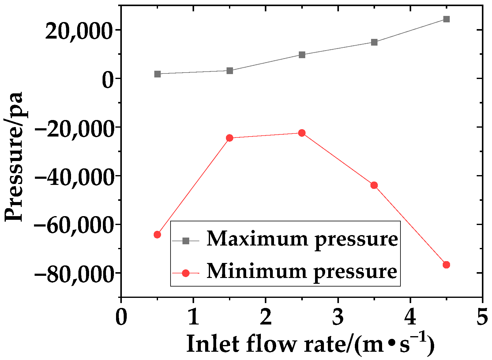 Sustainability 16 07266 g021