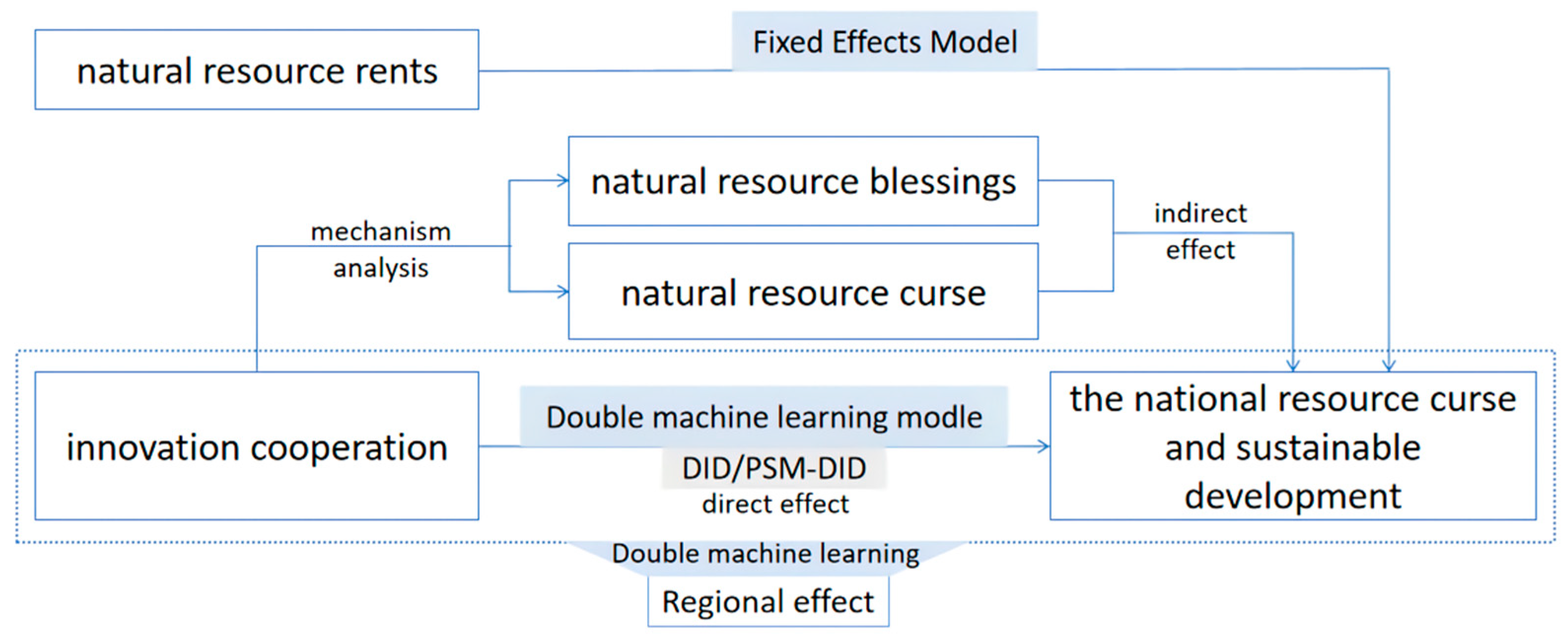 Sustainability 16 07267 g001