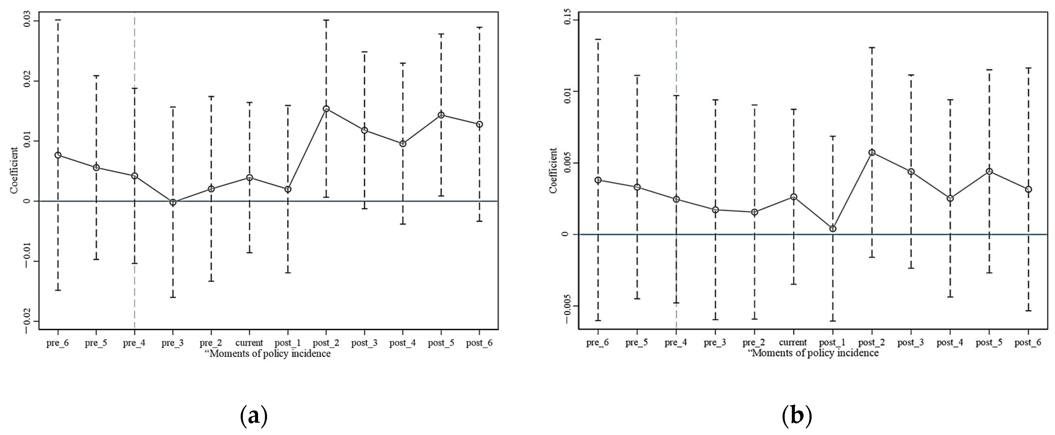 Sustainability 16 07267 g005