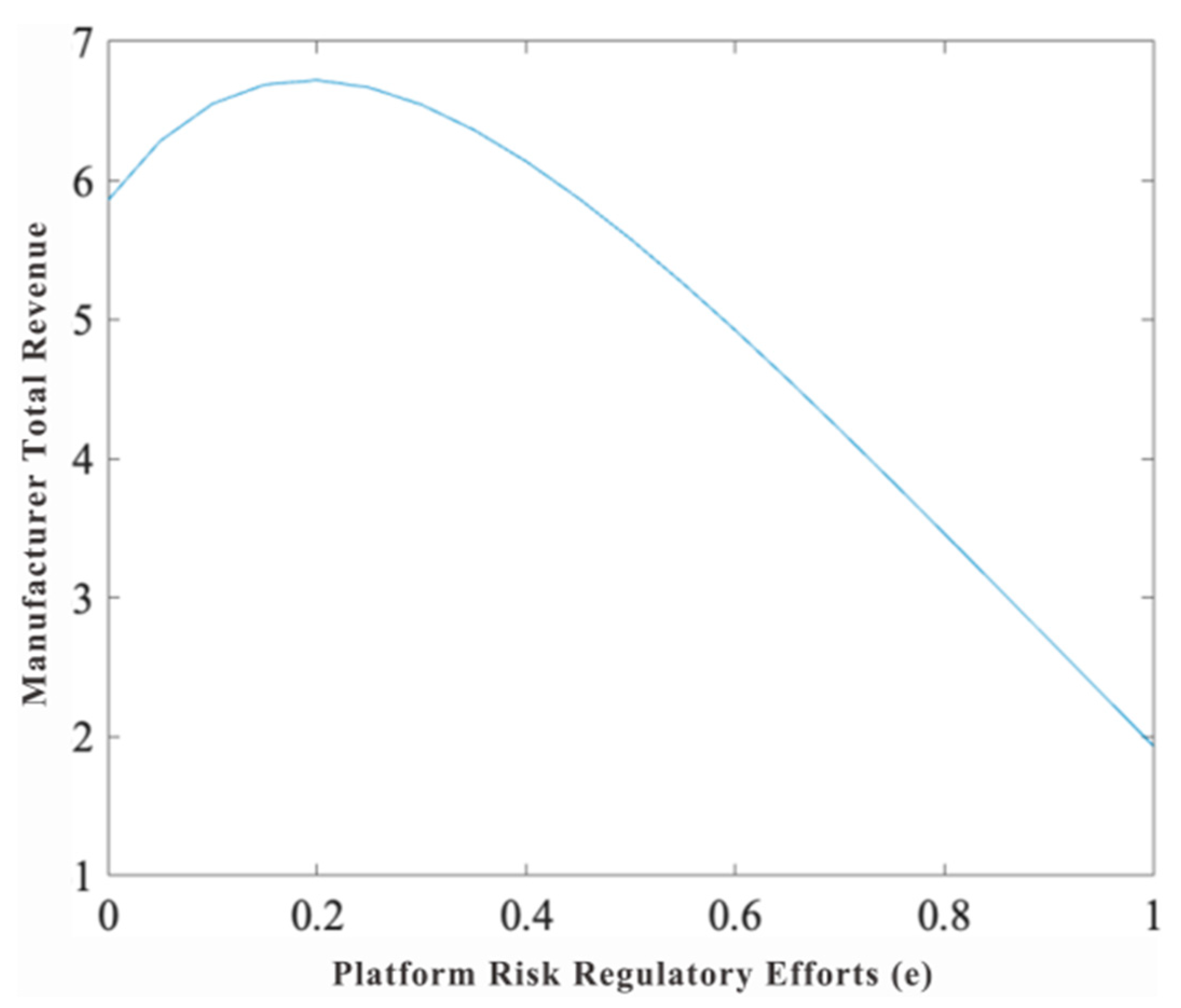Sustainability 16 07268 g003