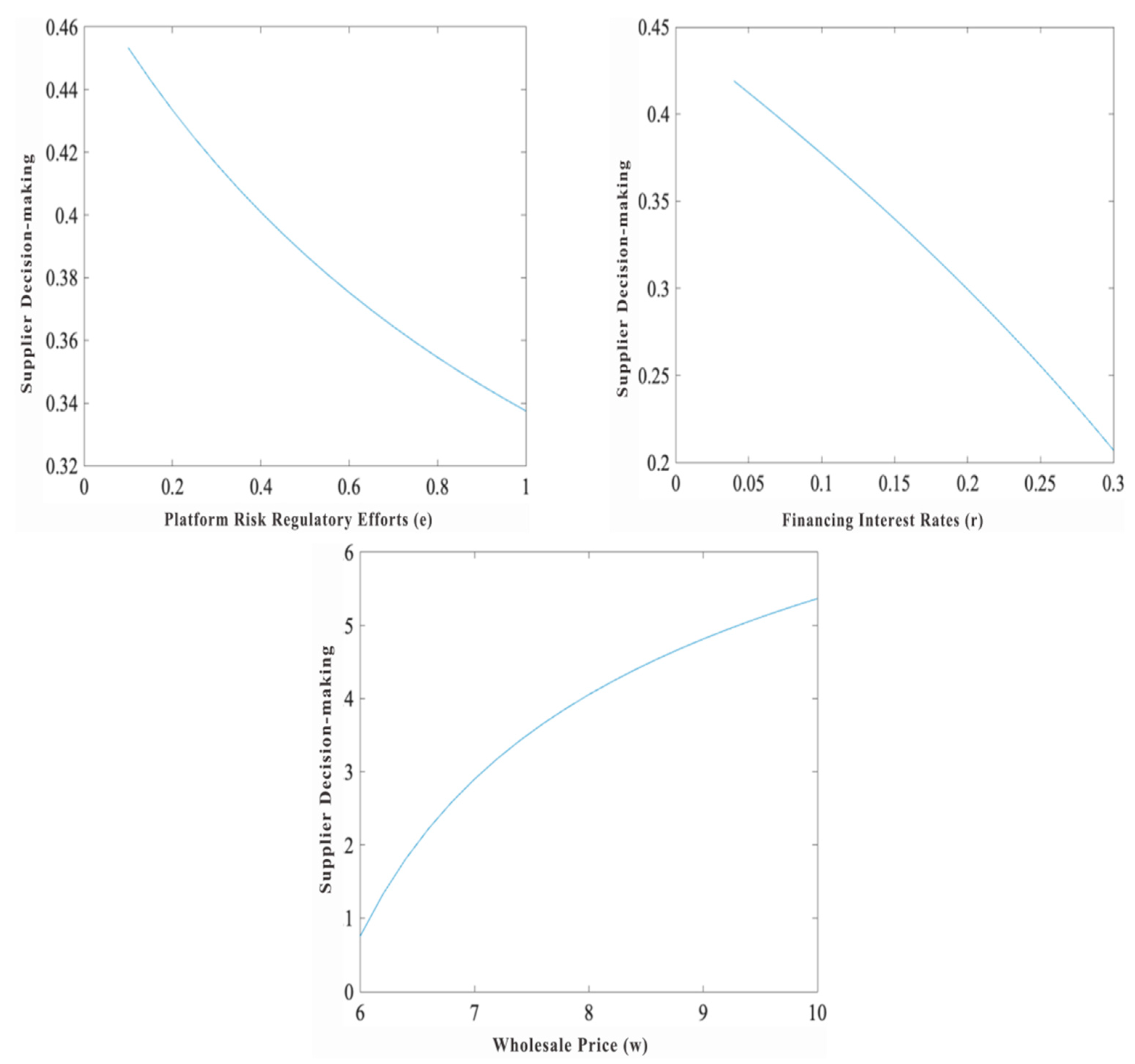 Sustainability 16 07268 g004