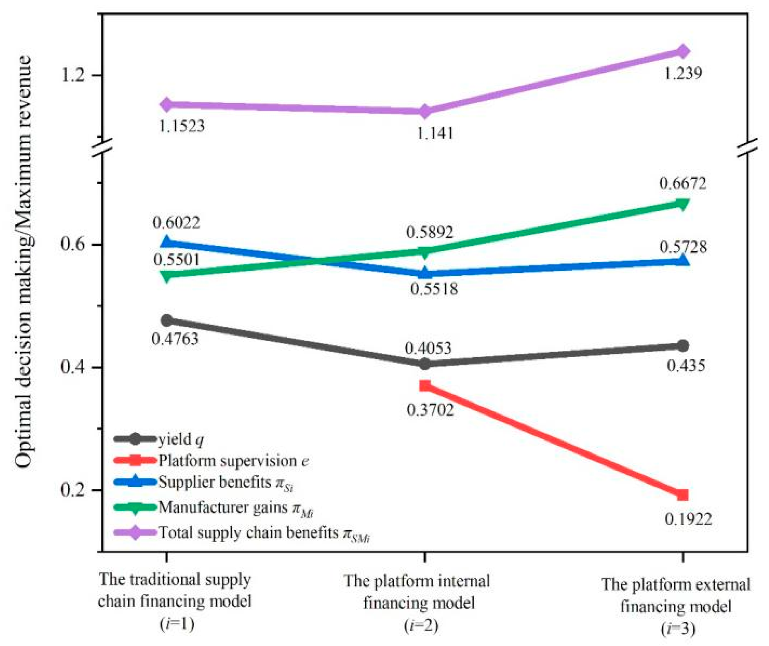 Sustainability 16 07268 g005