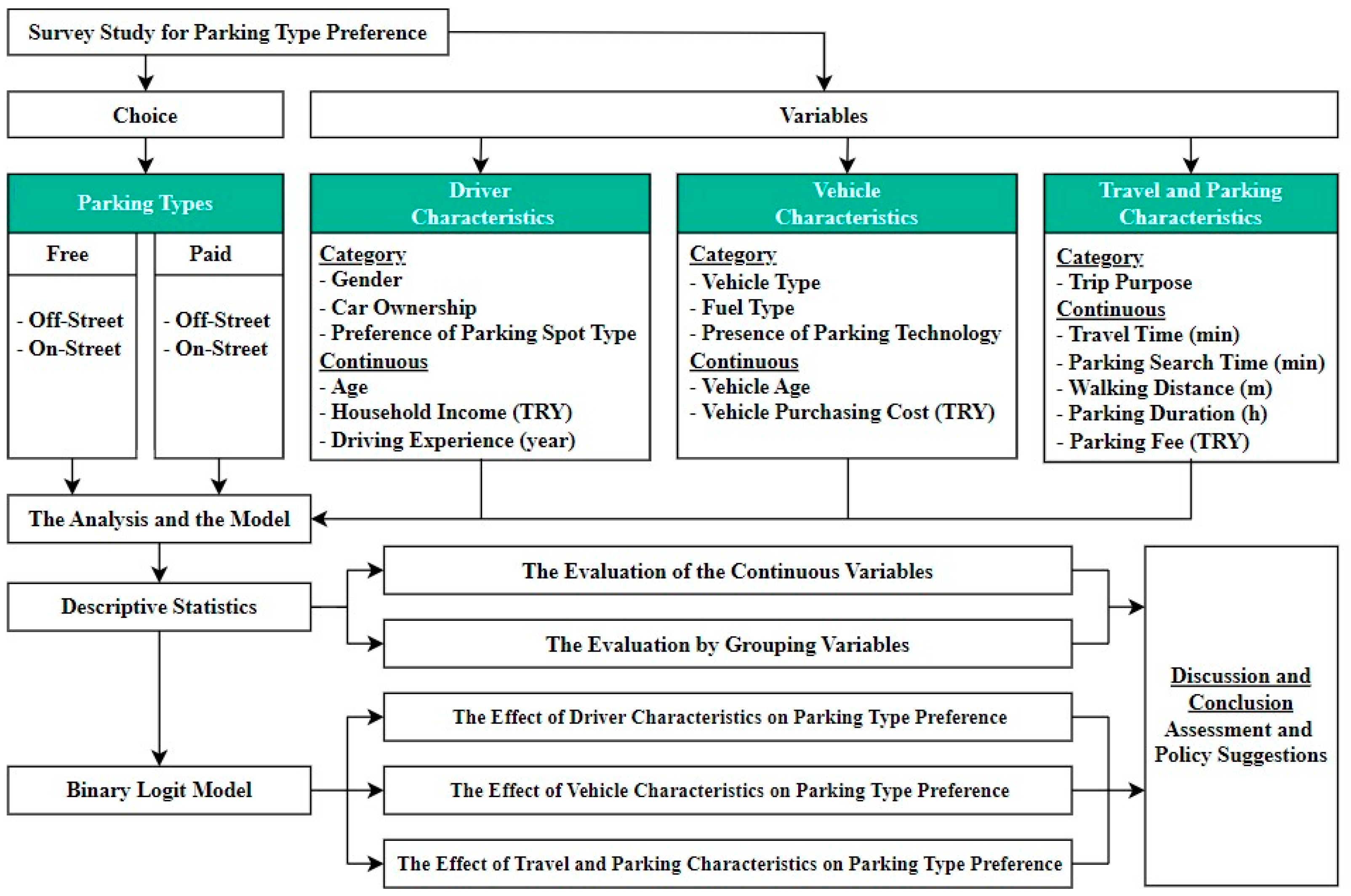 Sustainability 16 07269 g001
