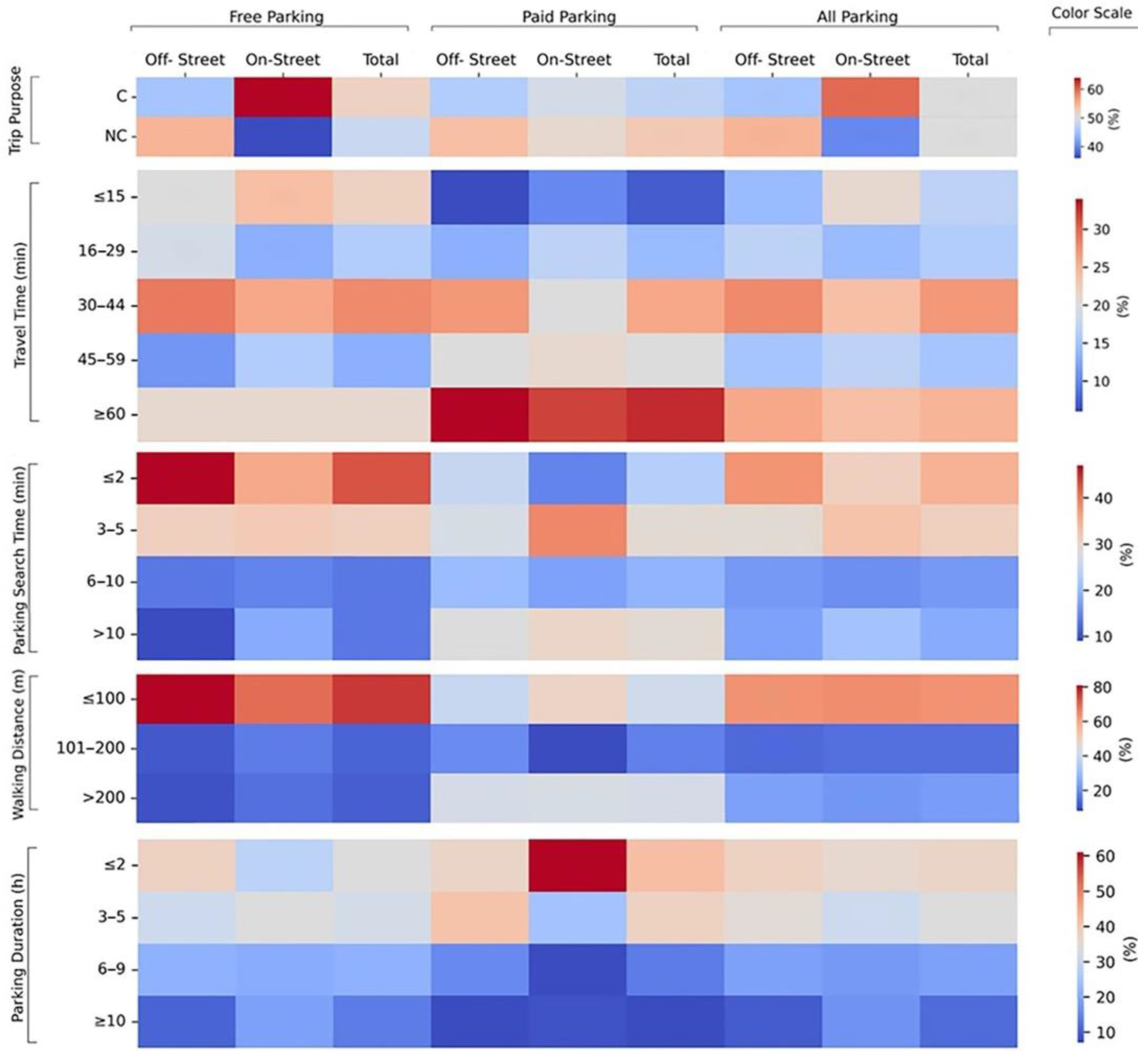 Sustainability 16 07269 g002