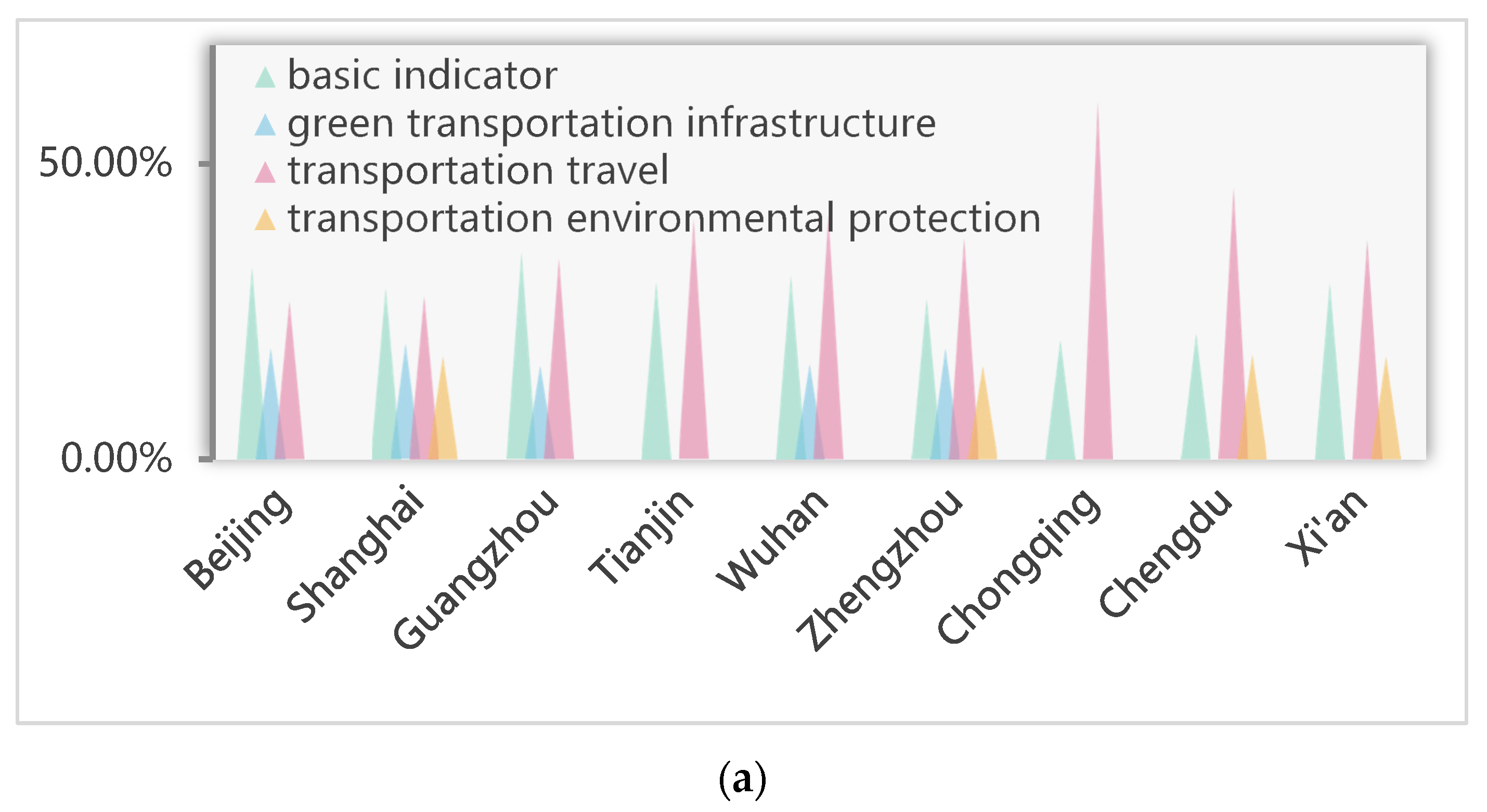 Sustainability 16 07270 g002a