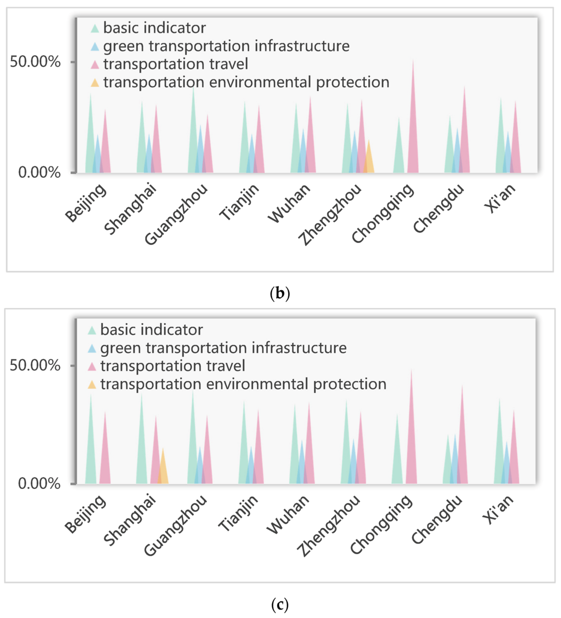 Sustainability 16 07270 g002b